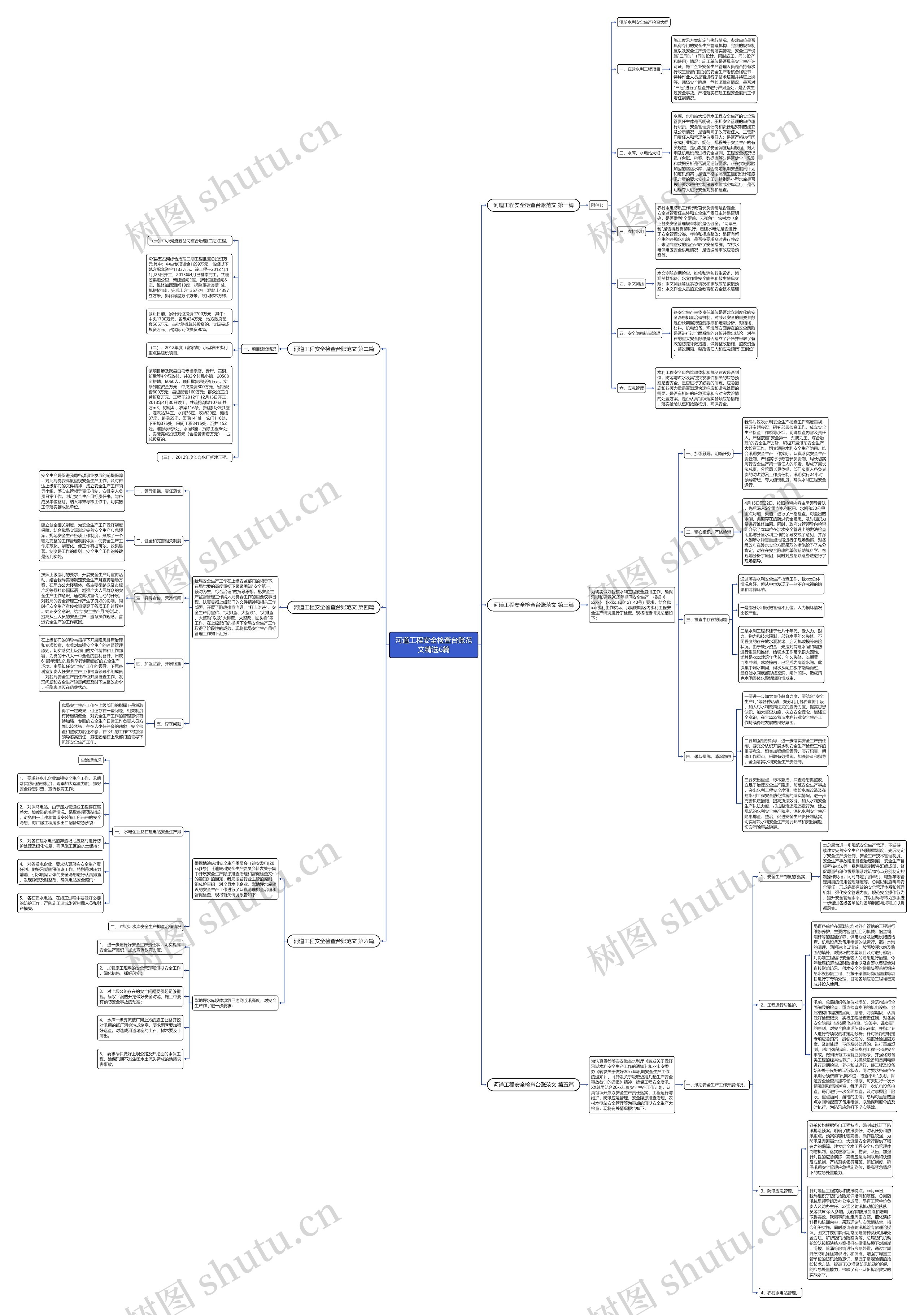 河道工程安全检查台账范文精选6篇思维导图
