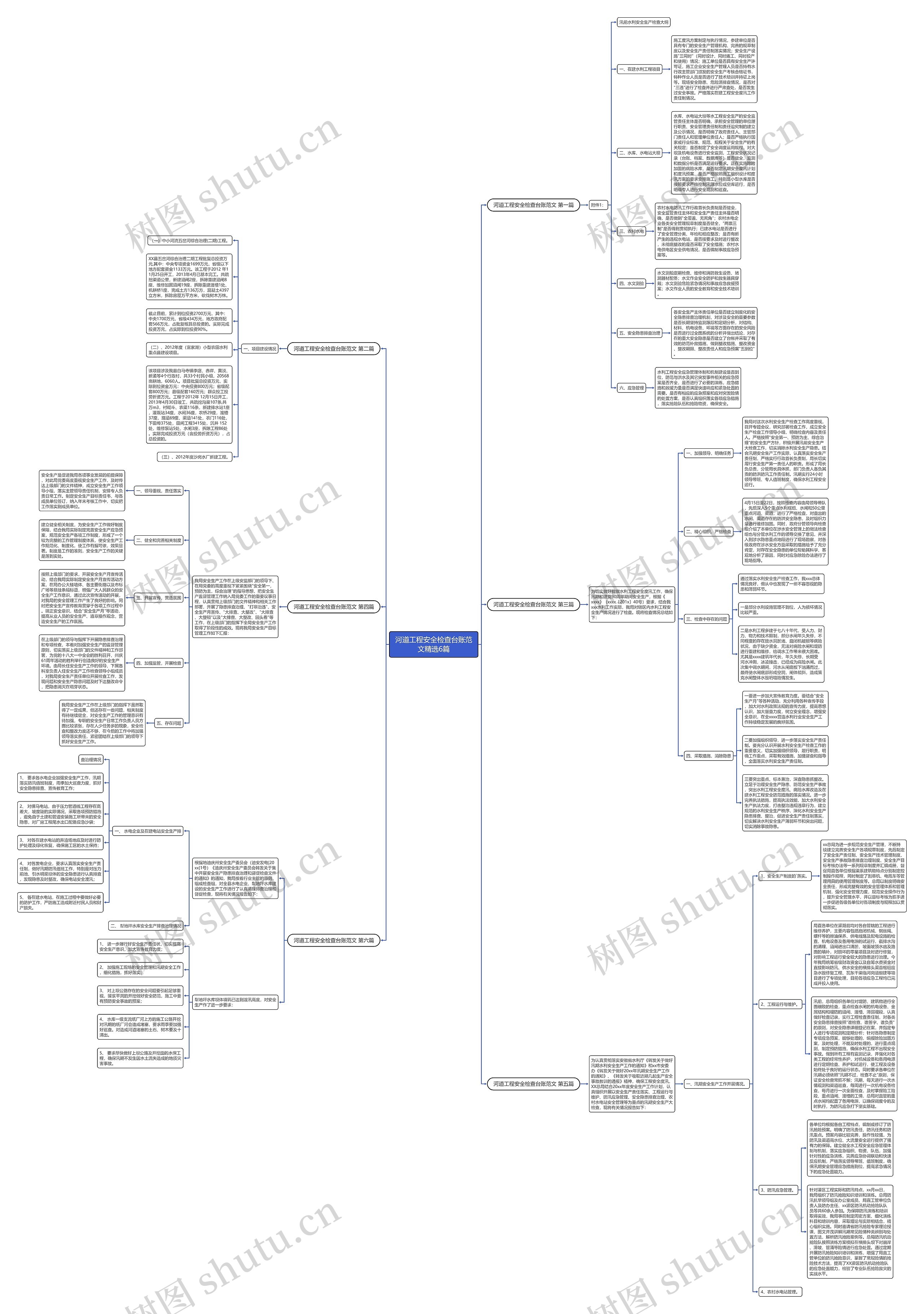 河道工程安全检查台账范文精选6篇 河道工程安全检查台账范文精选6篇