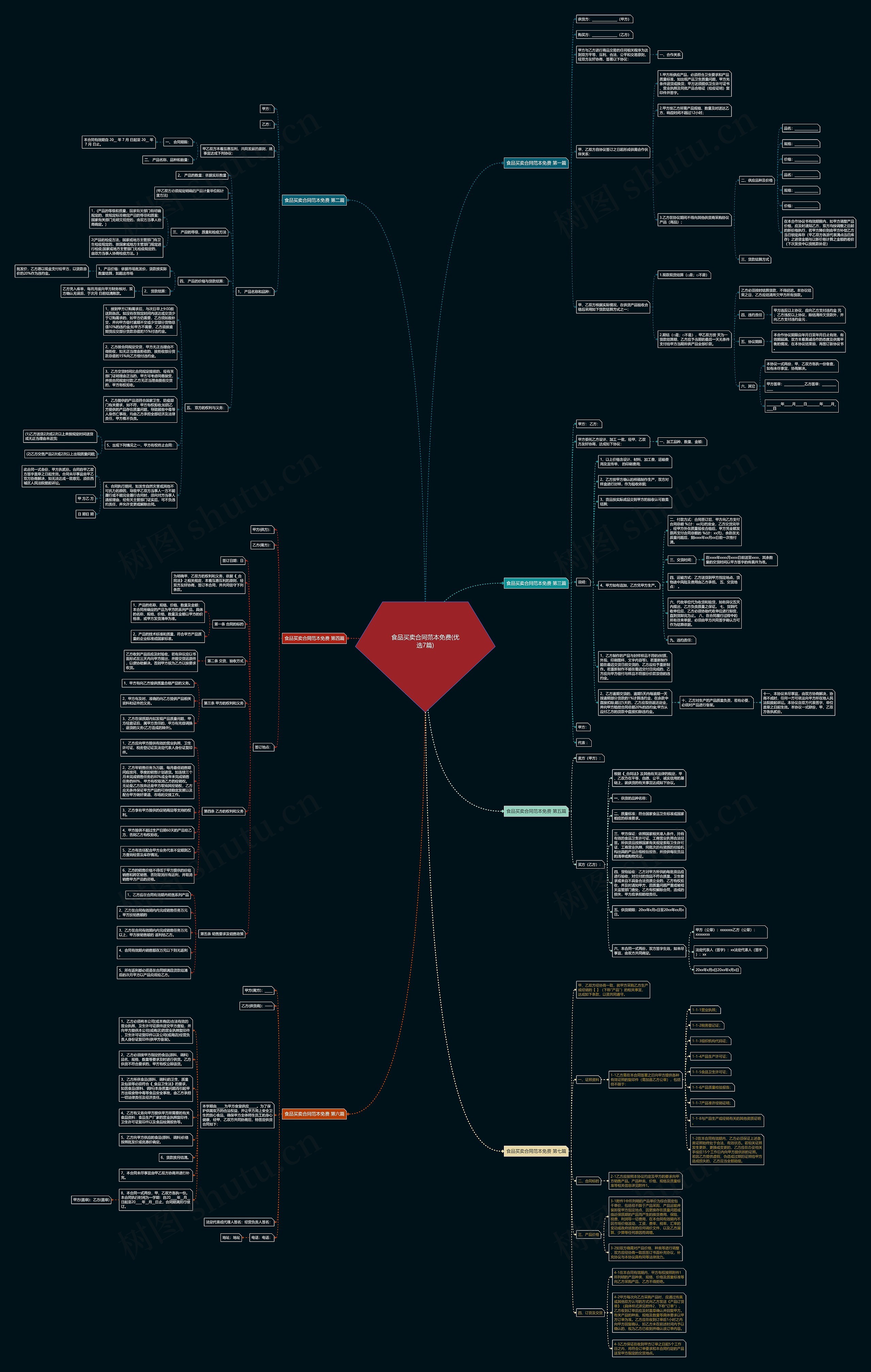 食品买卖合同范本免费(优选7篇) 食品买卖合同范本免费(优选7篇)