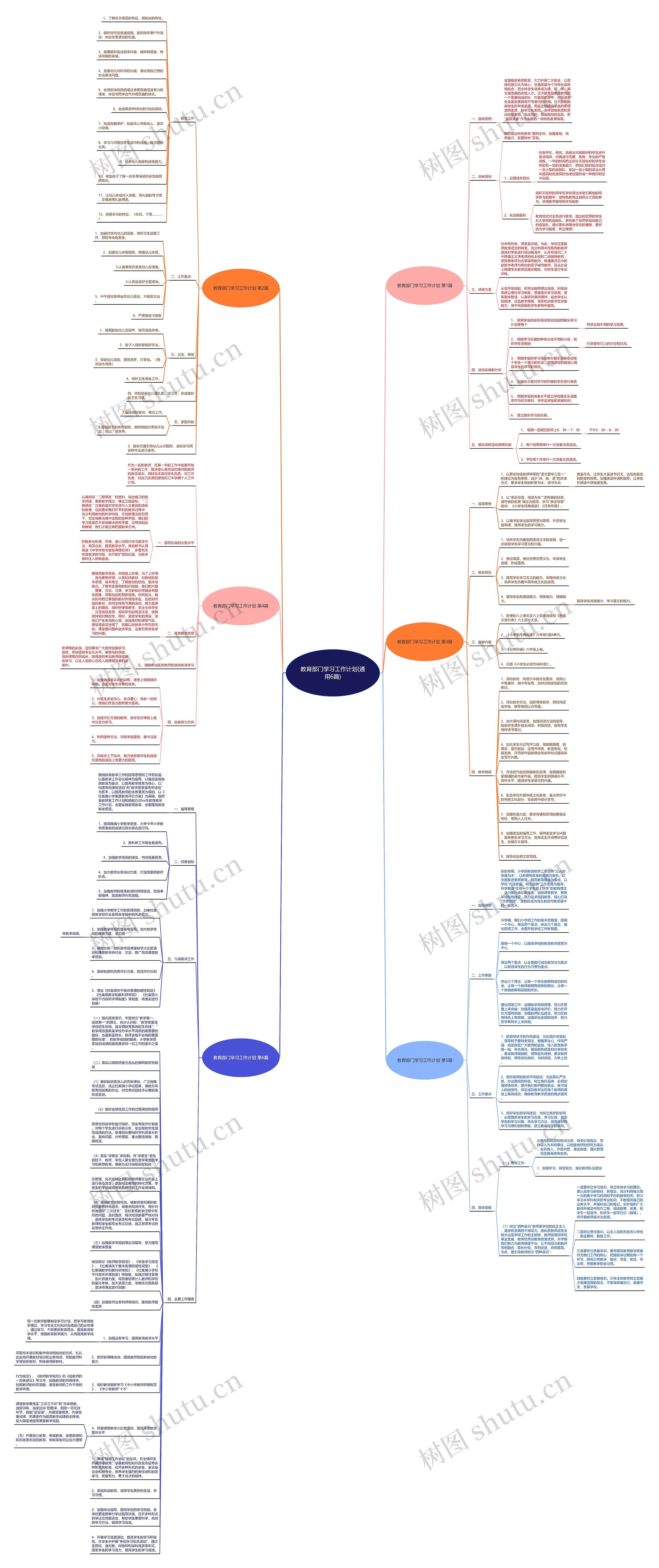 教育部门学习工作计划(通用6篇)思维导图