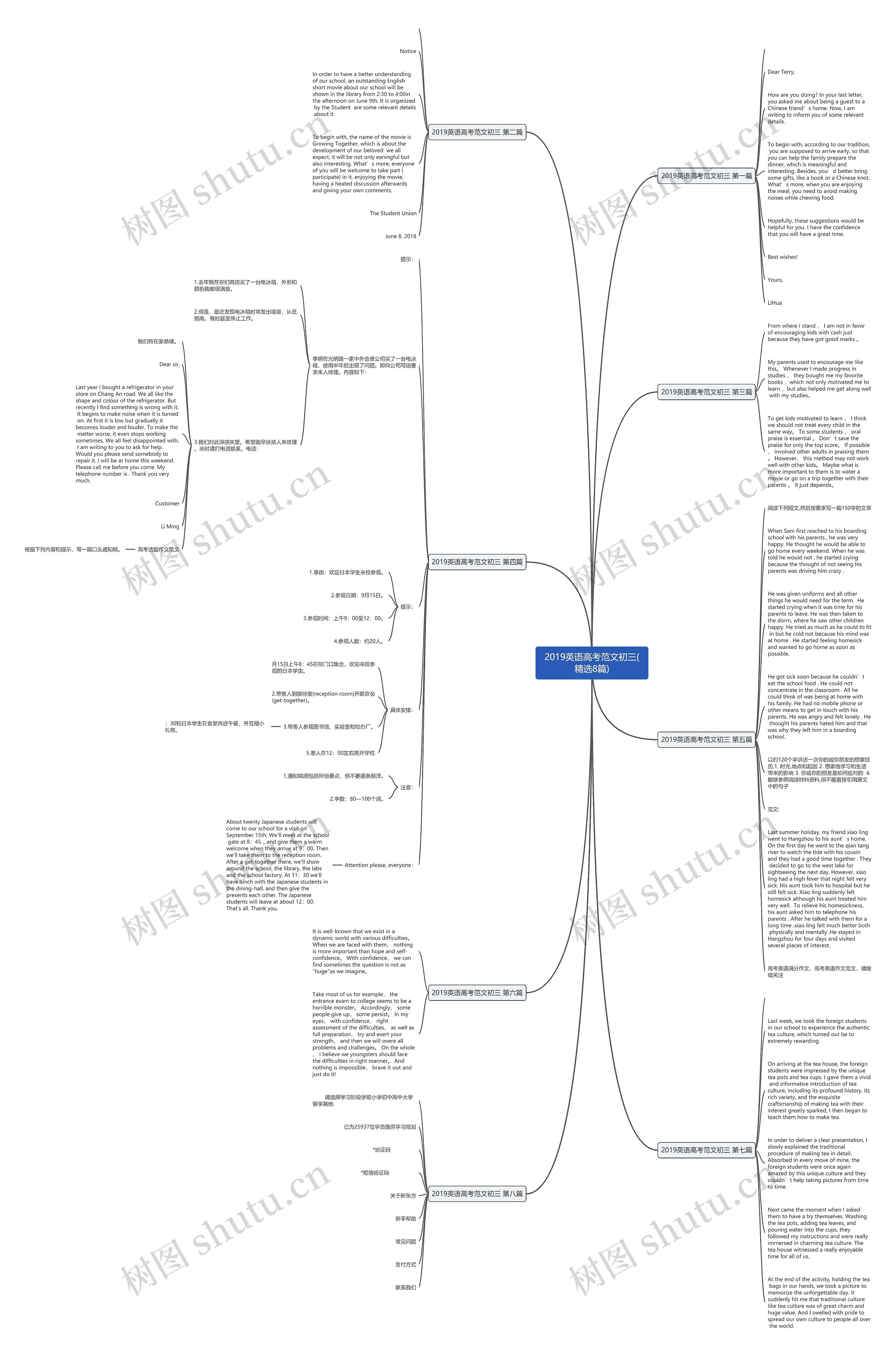 2019英语高考范文初三(精选8篇)思维导图