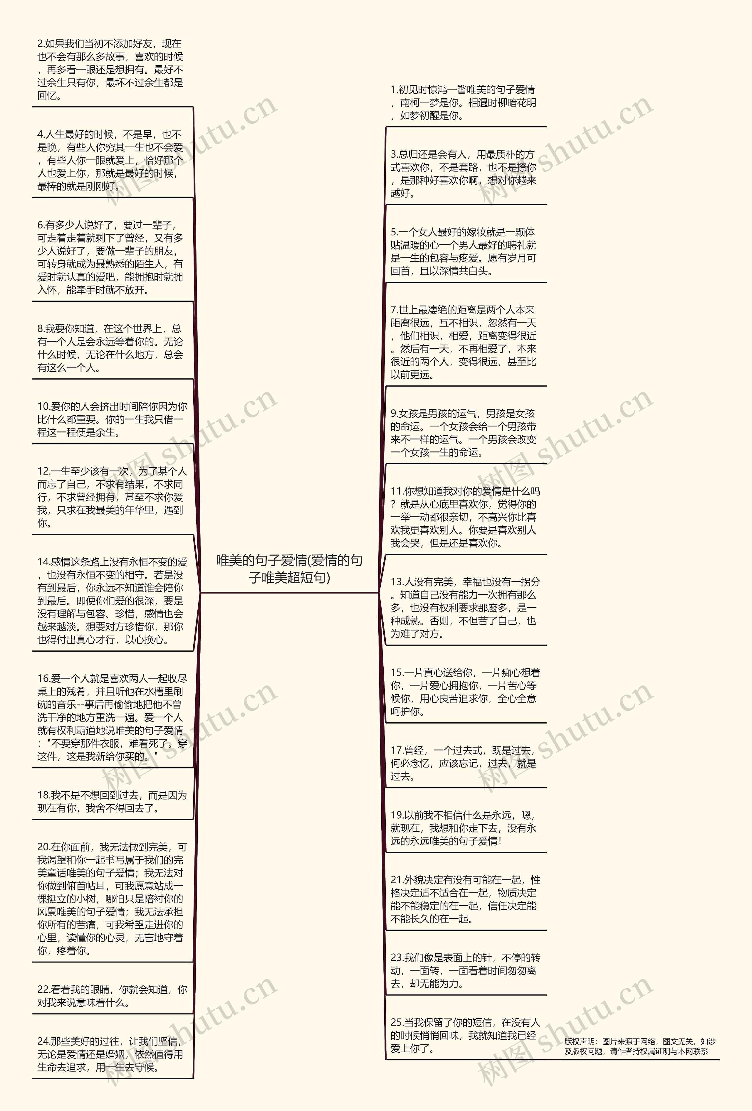 唯美的句子爱情(爱情的句子唯美超短句)思维导图