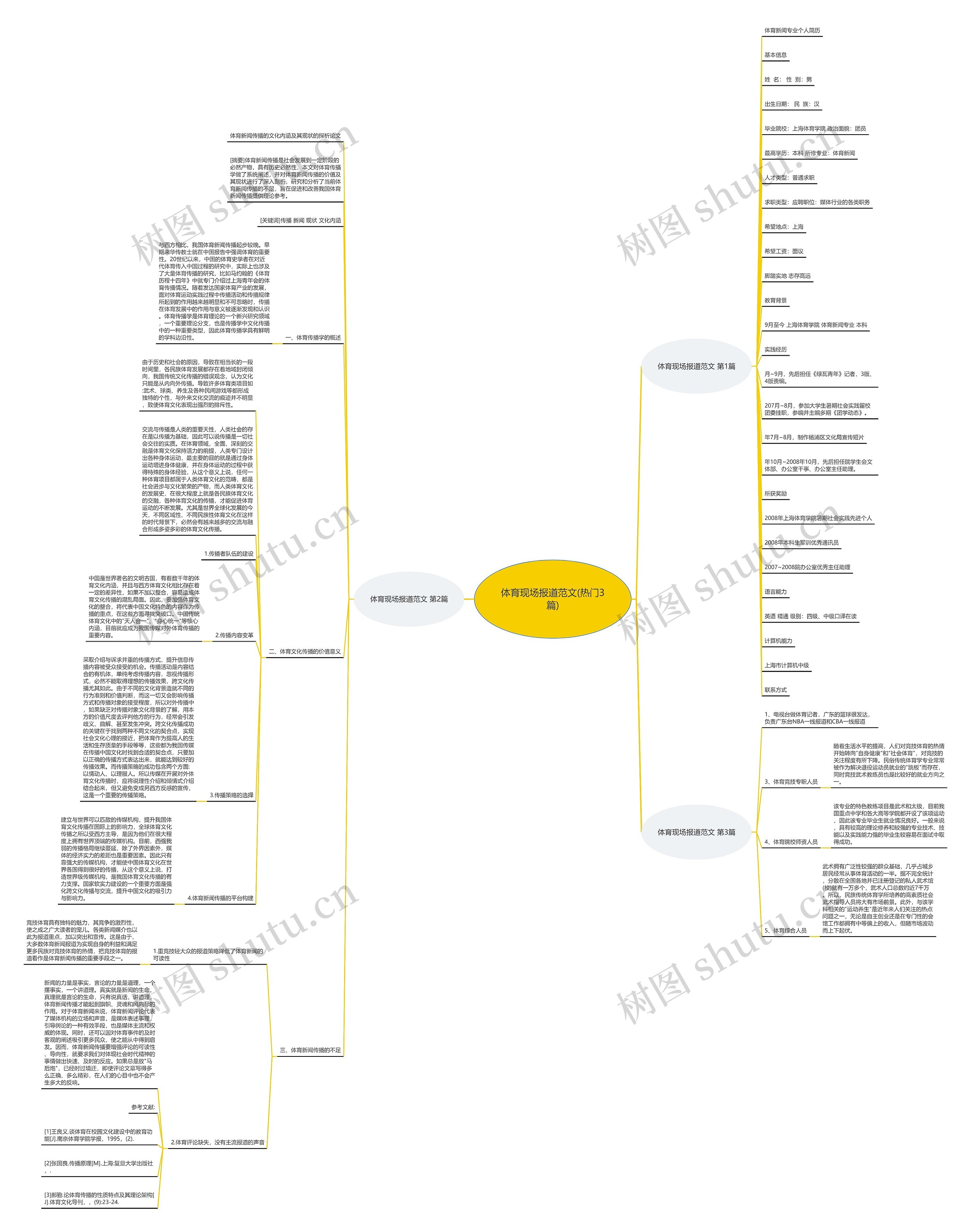 体育现场报道范文(热门3篇)思维导图