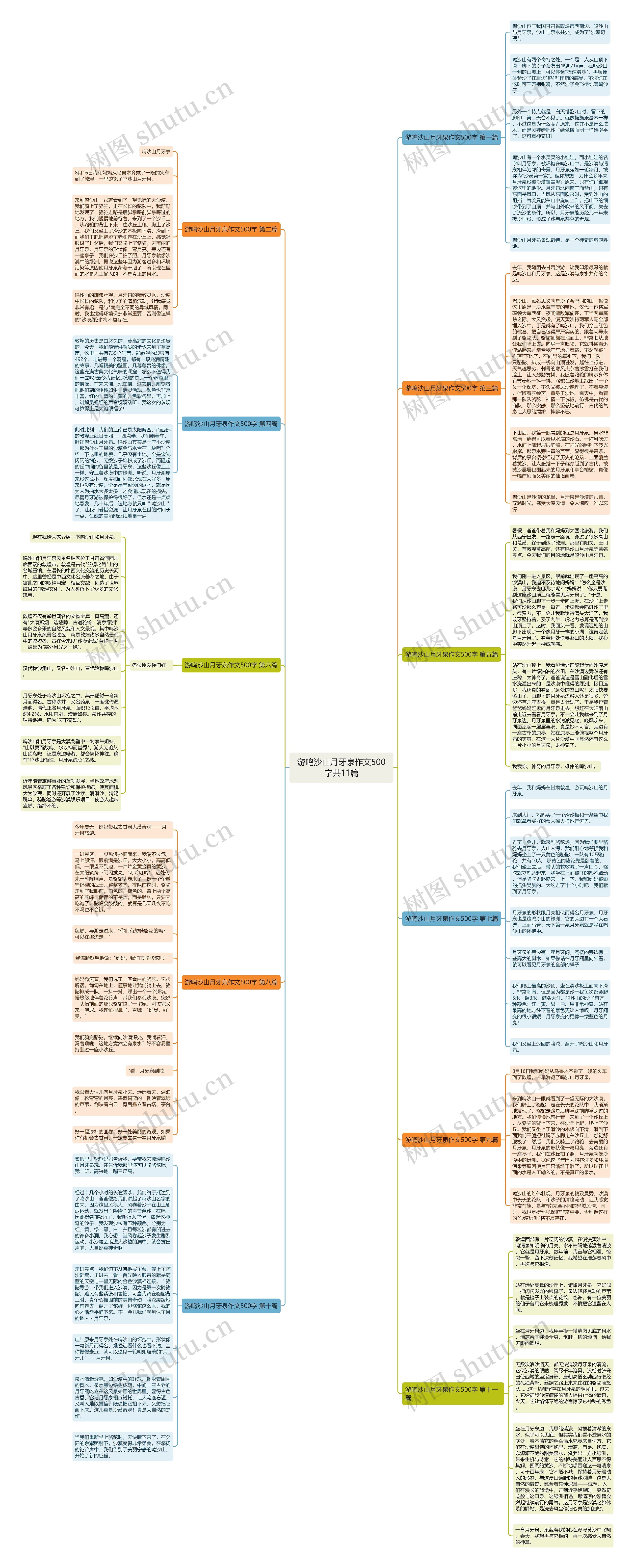 游鸣沙山月牙泉作文500字共11篇思维导图