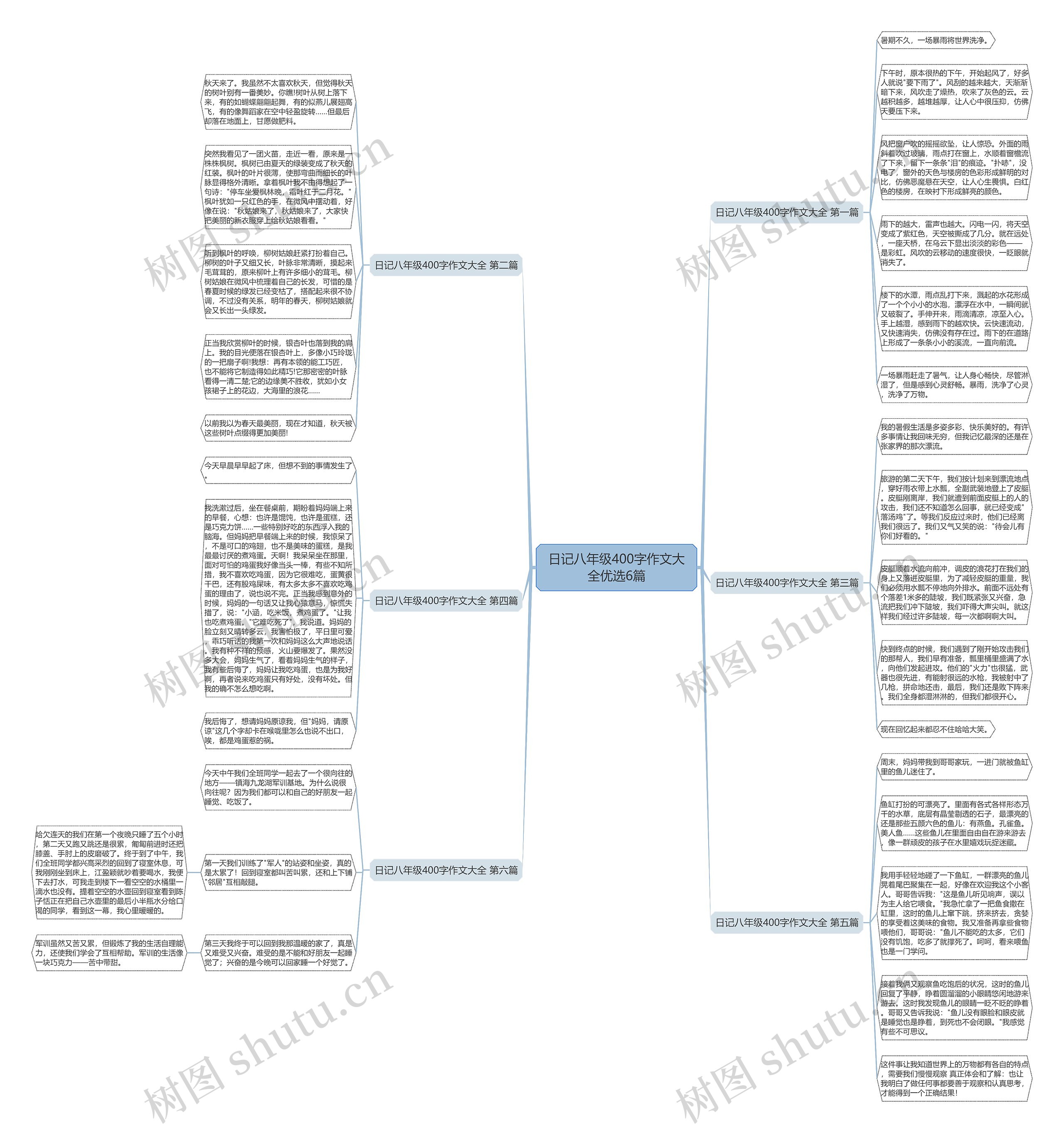 日记八年级400字作文大全优选6篇思维导图