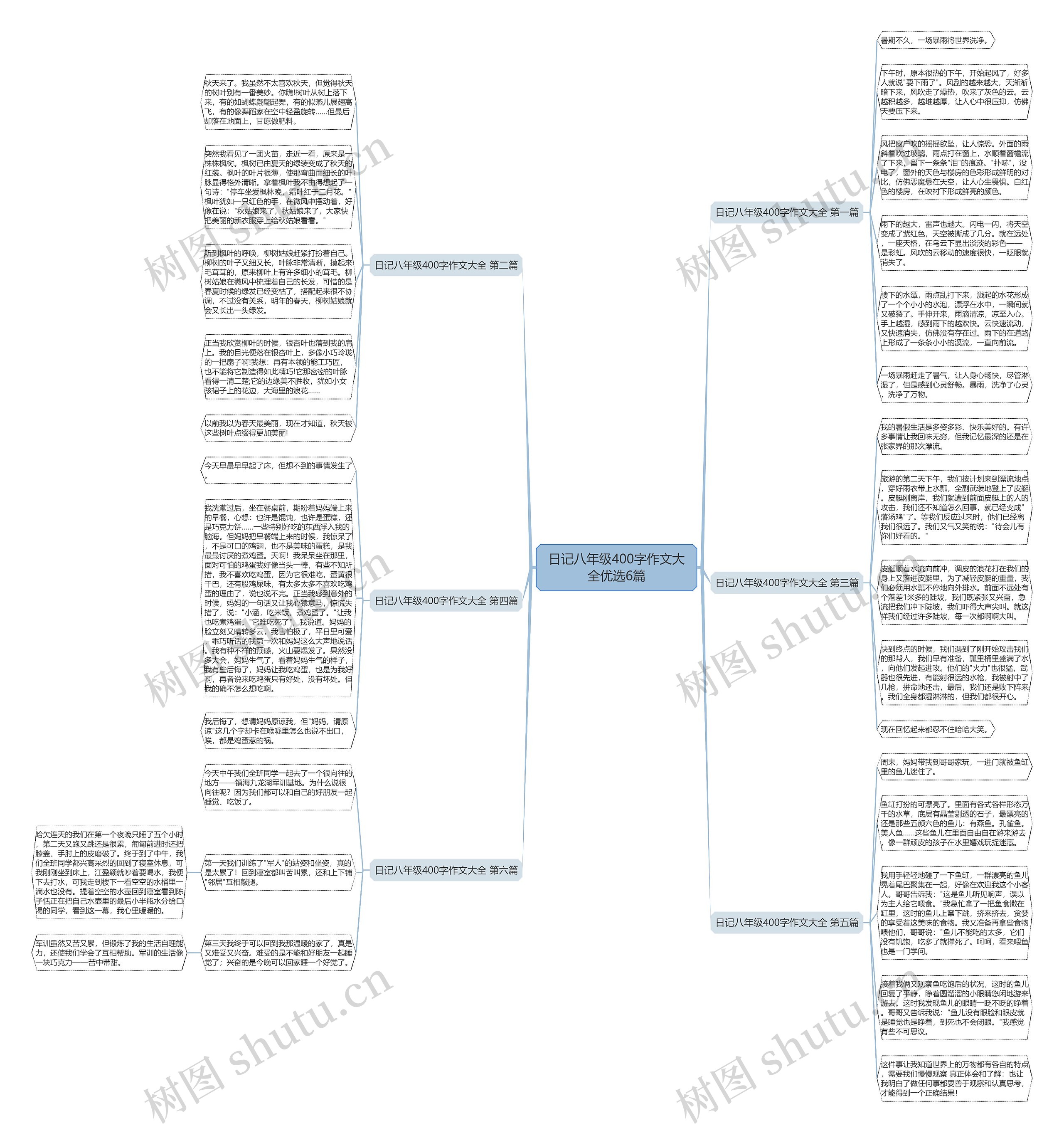 日记八年级400字作文大全优选6篇 日记八年级400字作文大全优选6篇