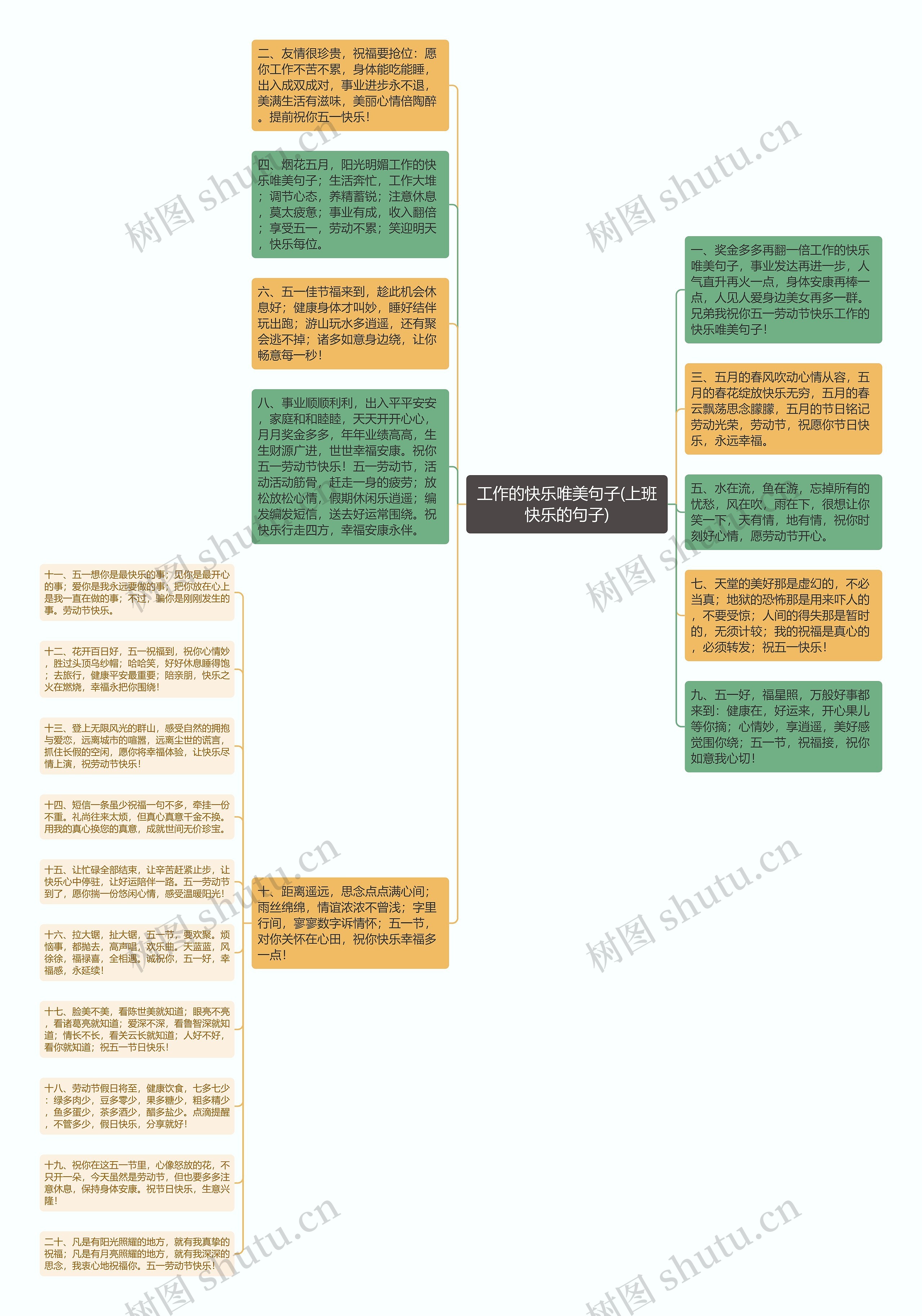 工作的快乐唯美句子(上班快乐的句子)思维导图