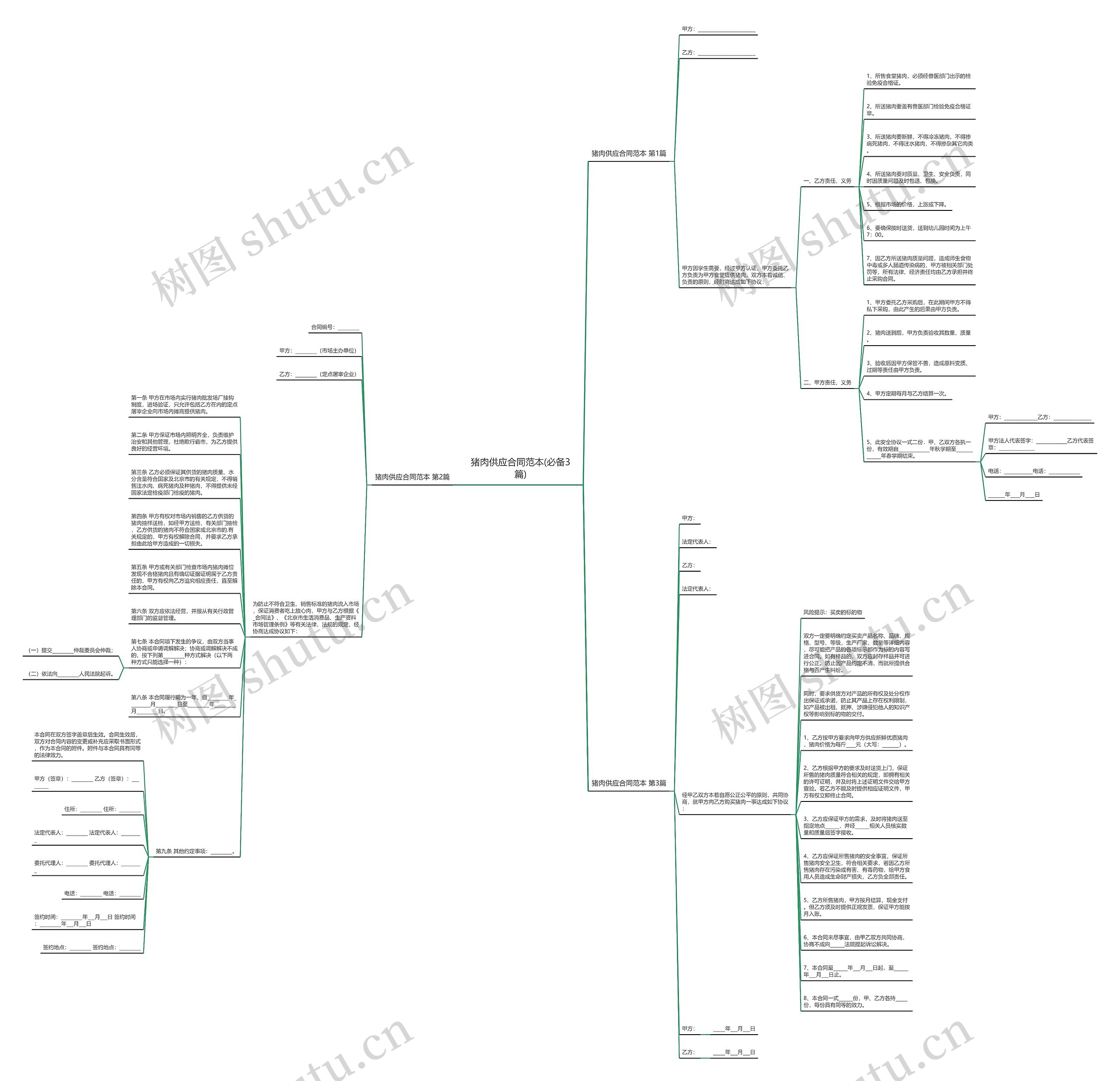 猪肉供应合同范本(必备3篇)思维导图