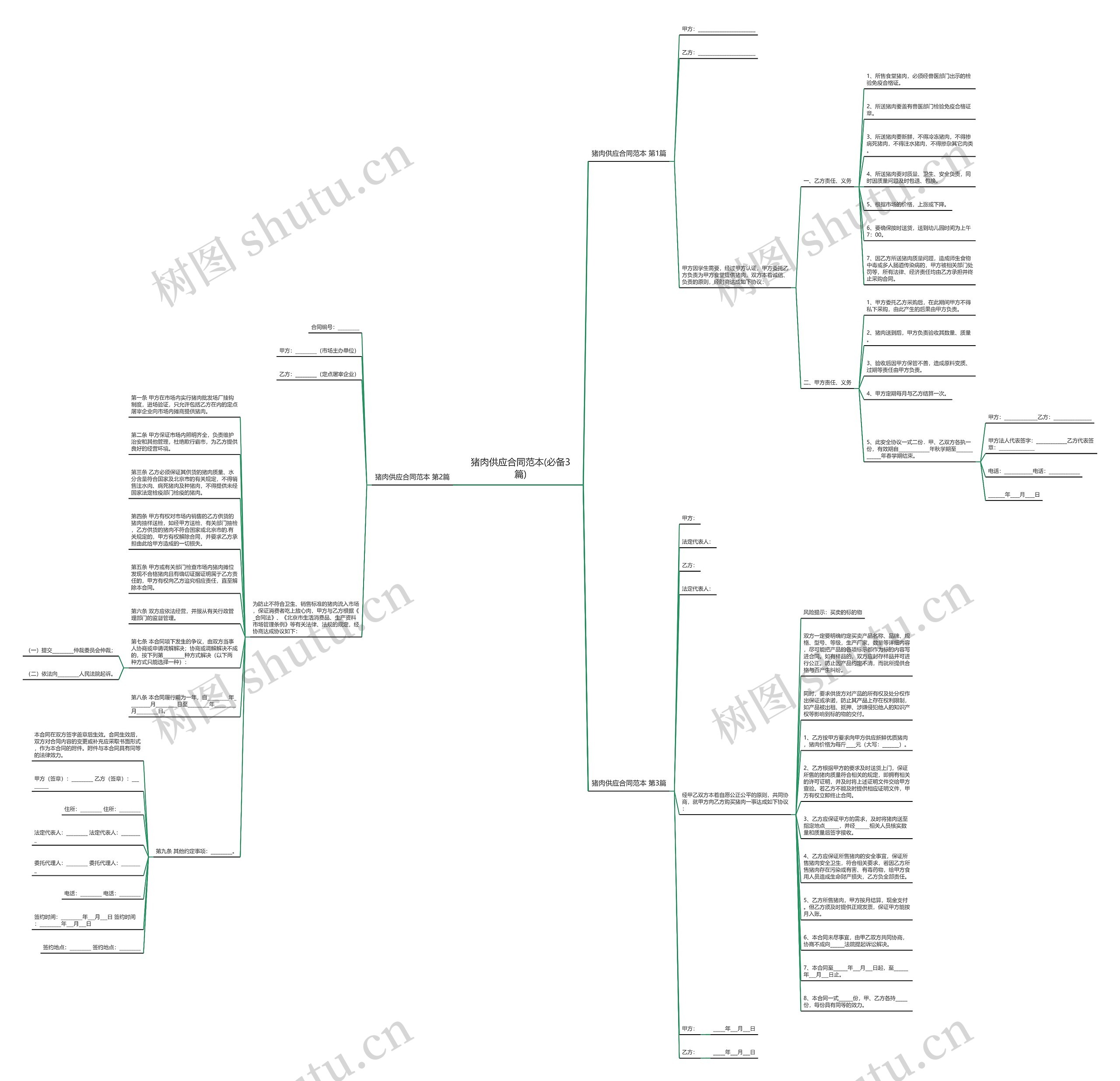 猪肉供应合同范本(必备3篇) 猪肉供应合同范本(必备3篇)