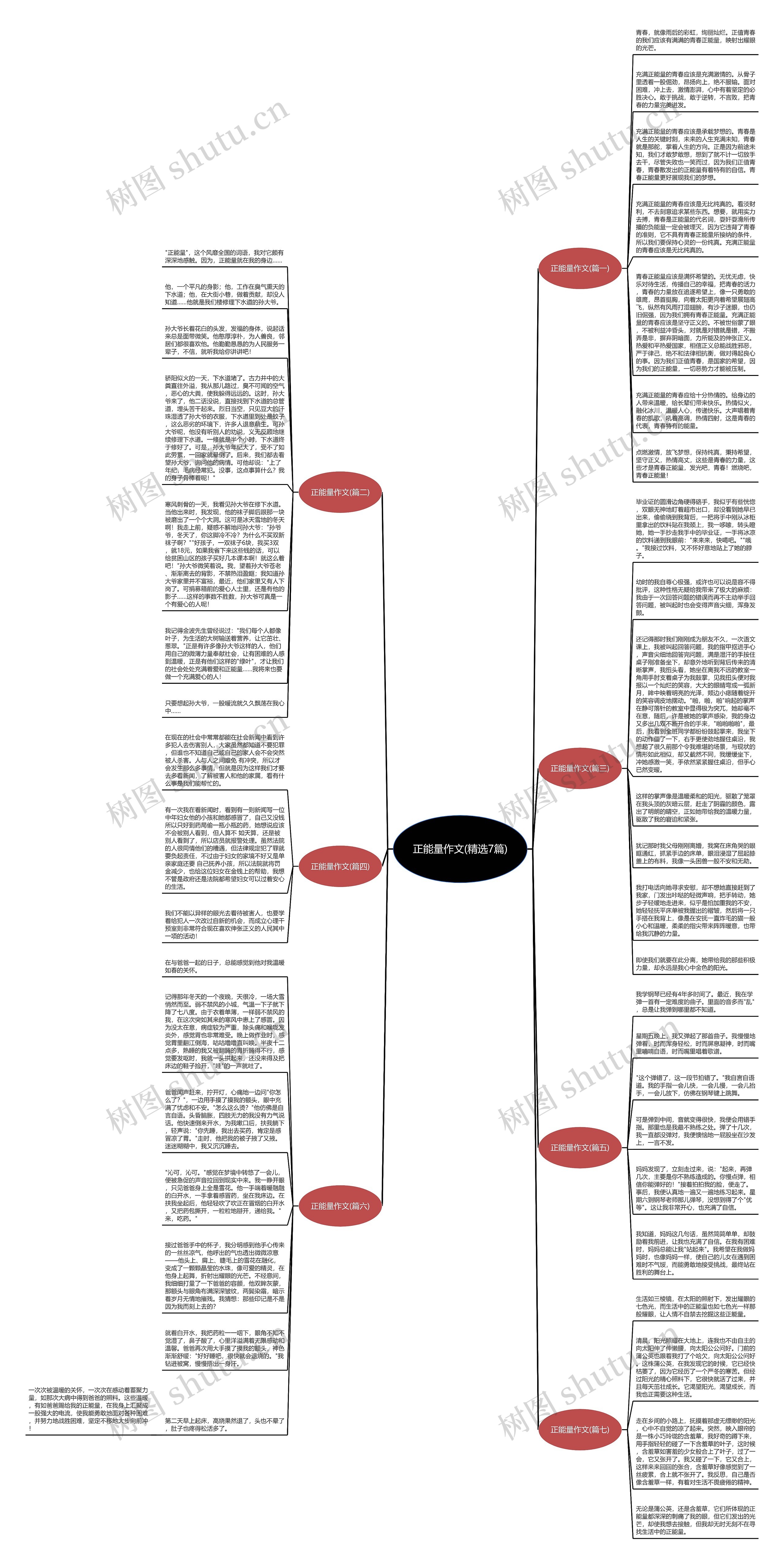 正能量作文(精选7篇)思维导图