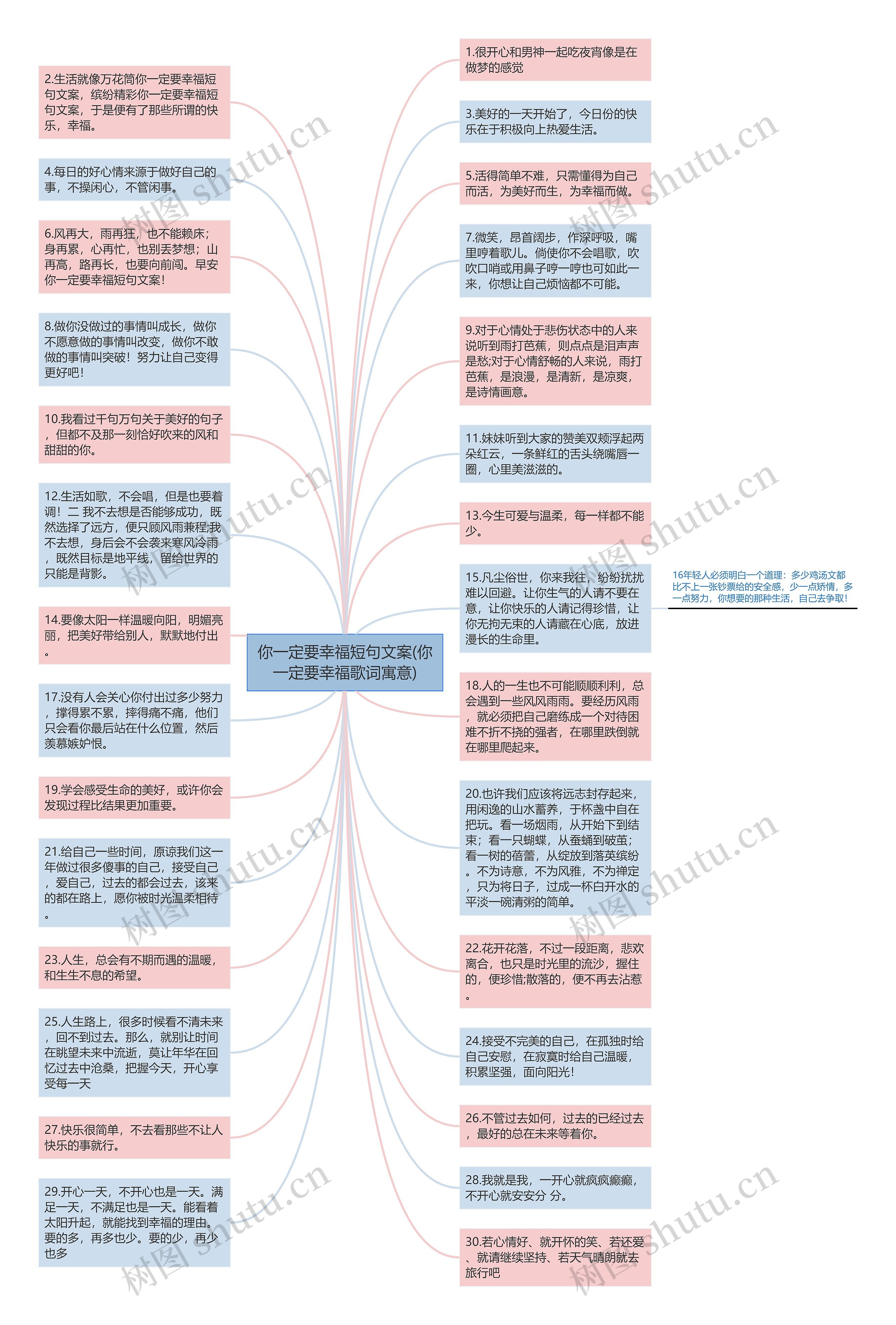 你一定要幸福短句文案(你一定要幸福歌词寓意)思维导图