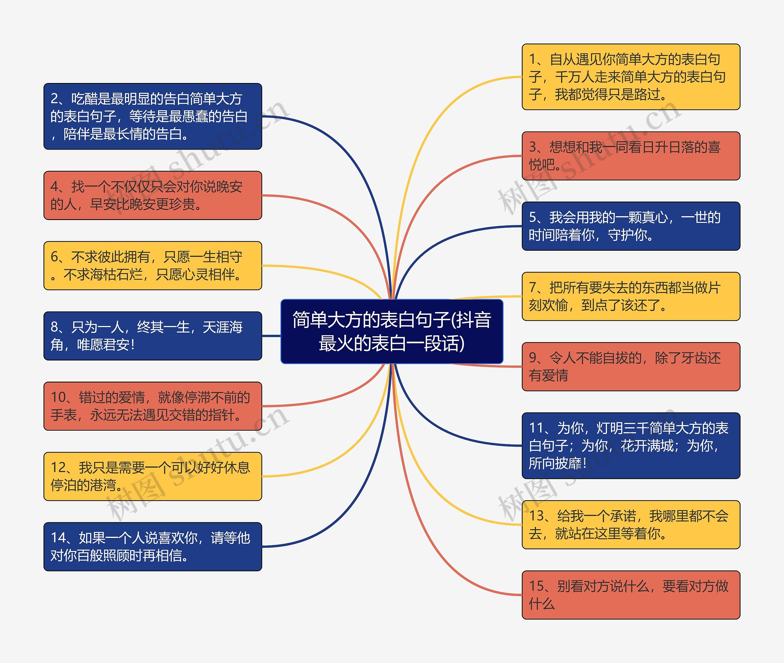 简单大方的表白句子(抖音最火的表白一段话)