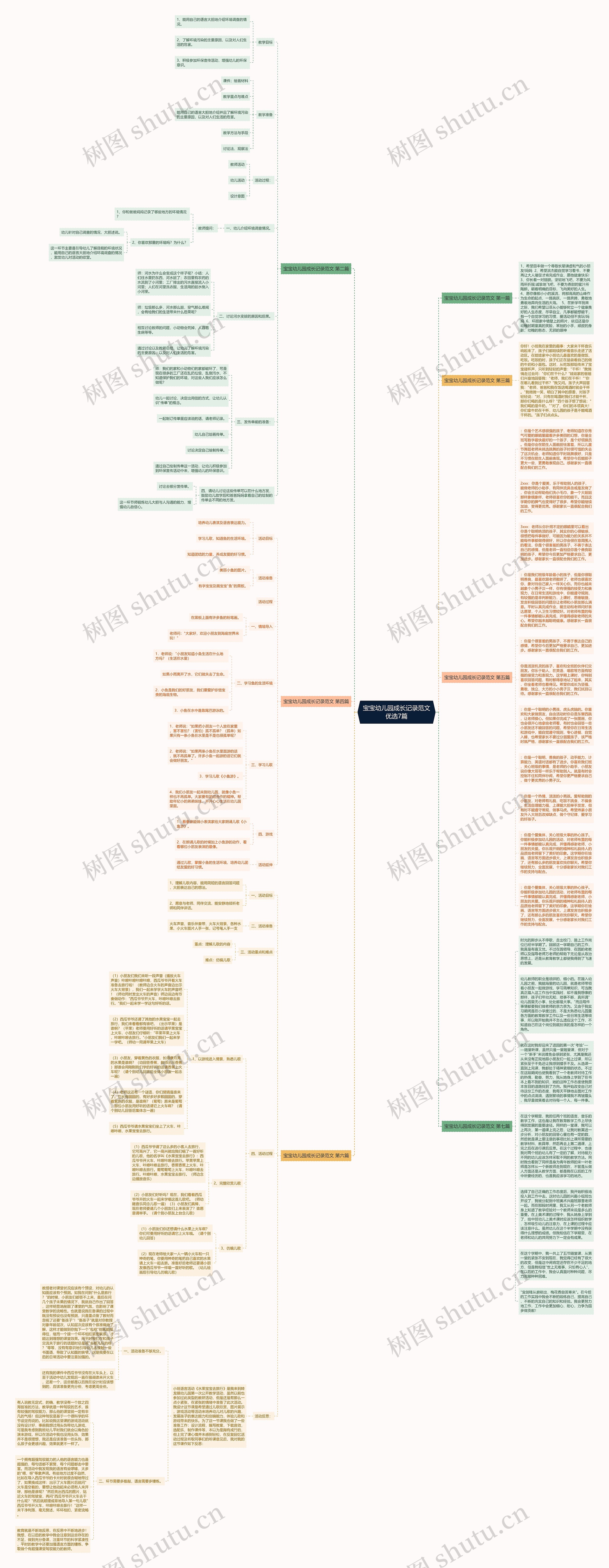 宝宝幼儿园成长记录范文优选7篇思维导图