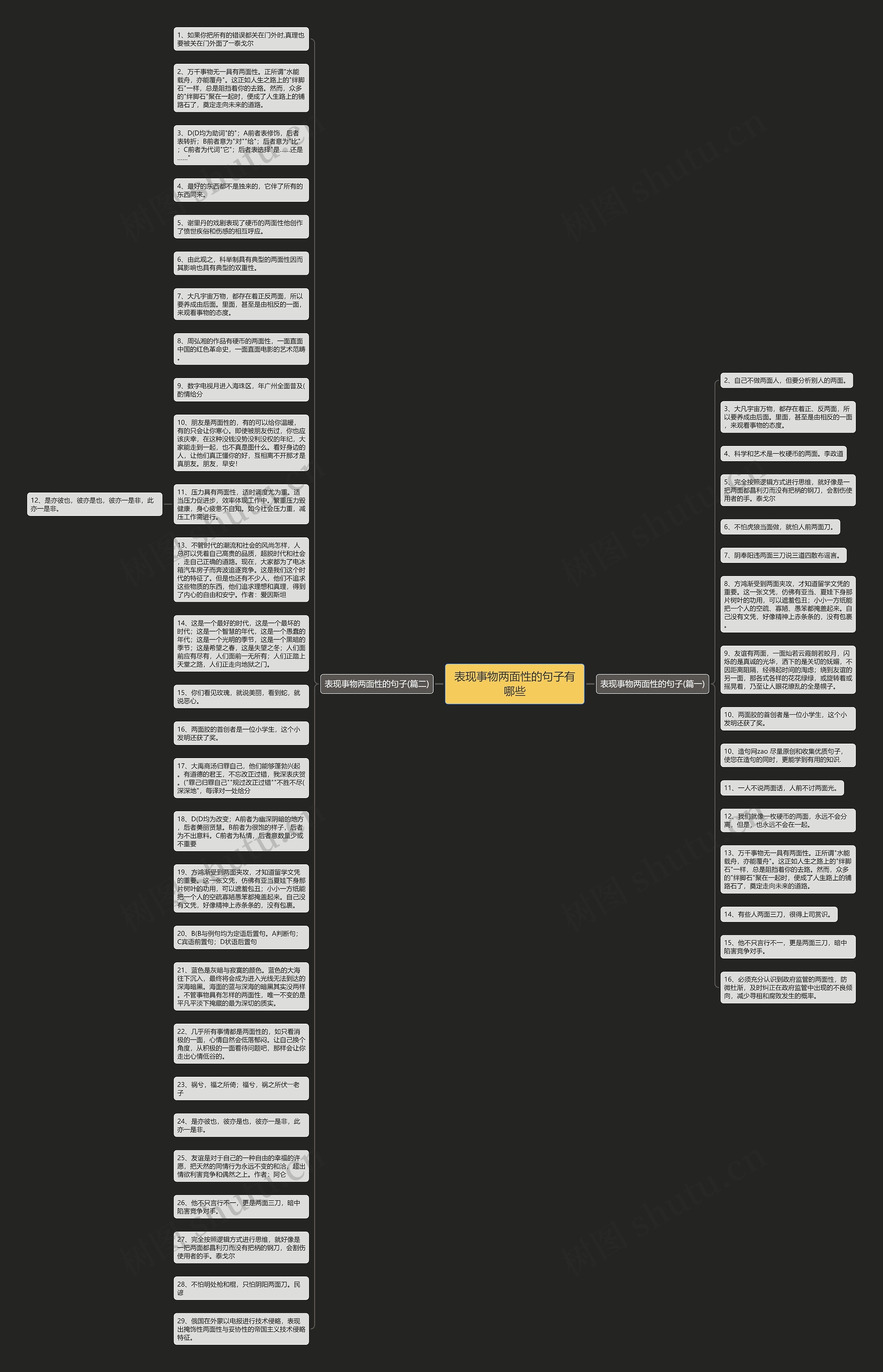 表现事物两面性的句子有哪些思维导图