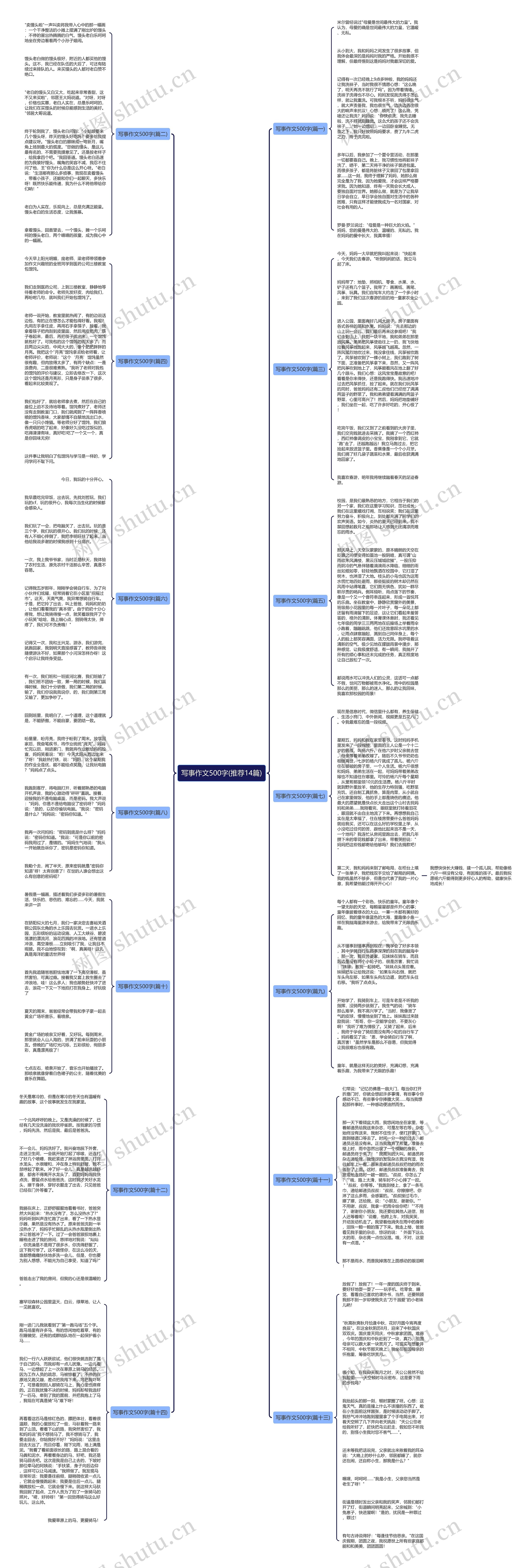 写事作文500字(推荐14篇)思维导图