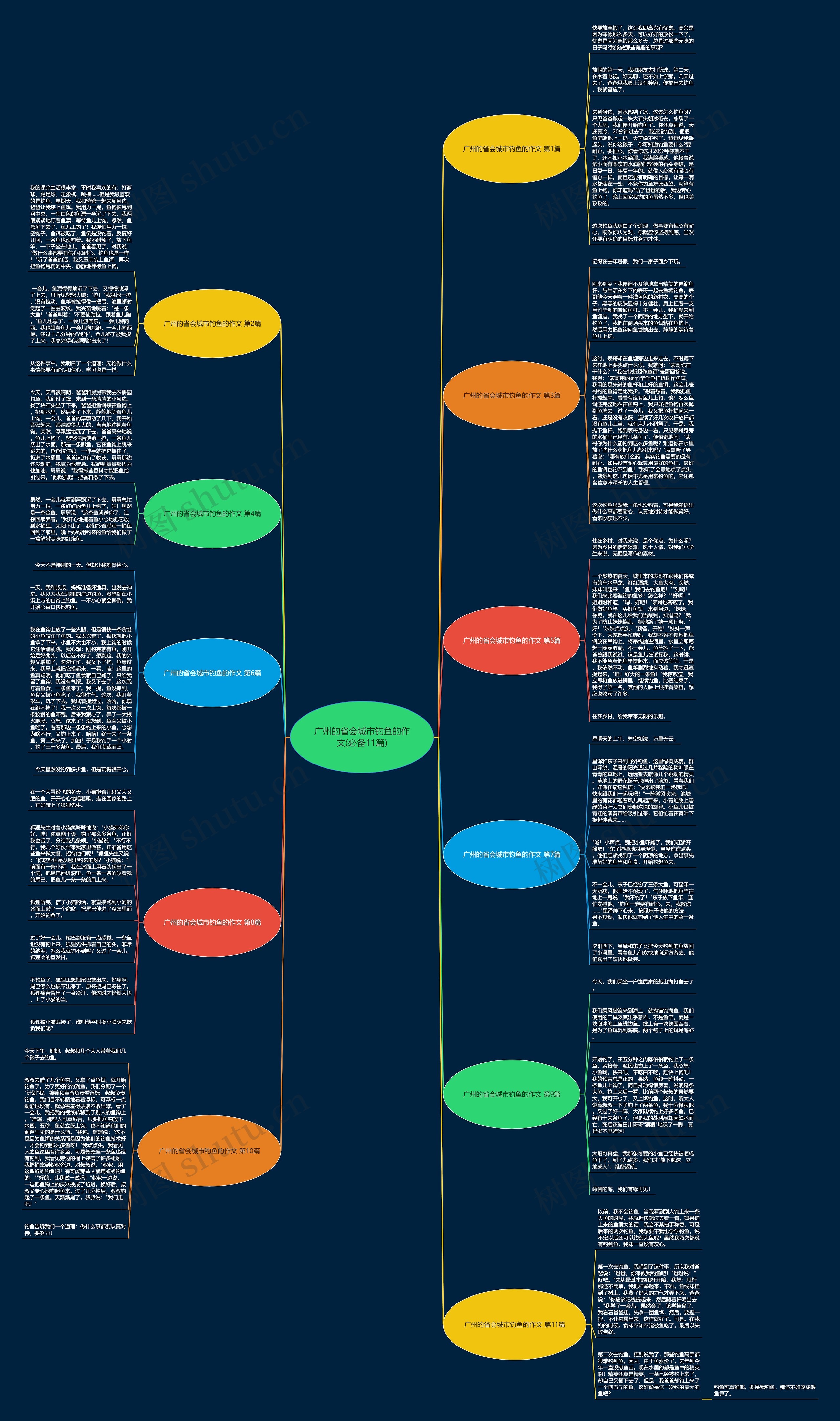 广州的省会城市钓鱼的作文(必备11篇) 广州的省会城市钓鱼的作文(必备11篇)