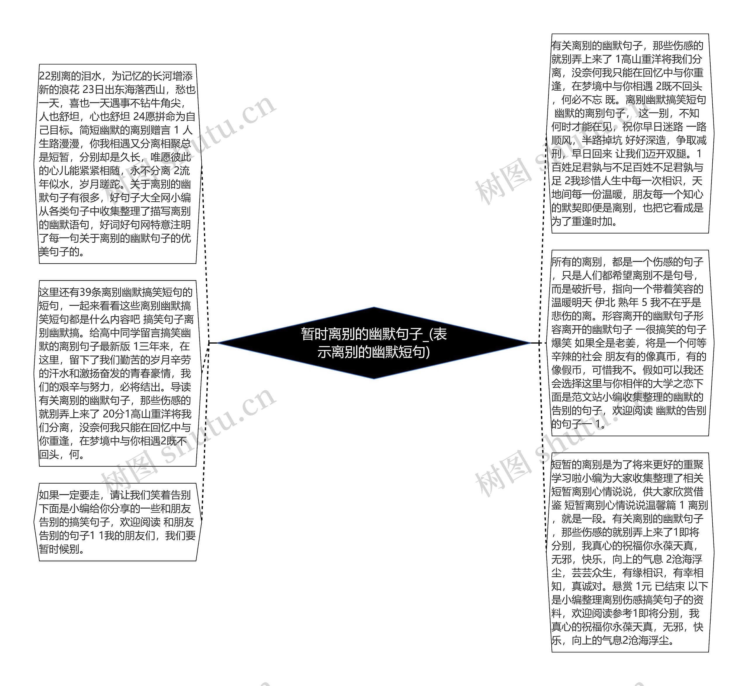 暂时离别的幽默句子_(表示离别的幽默短句)思维导图