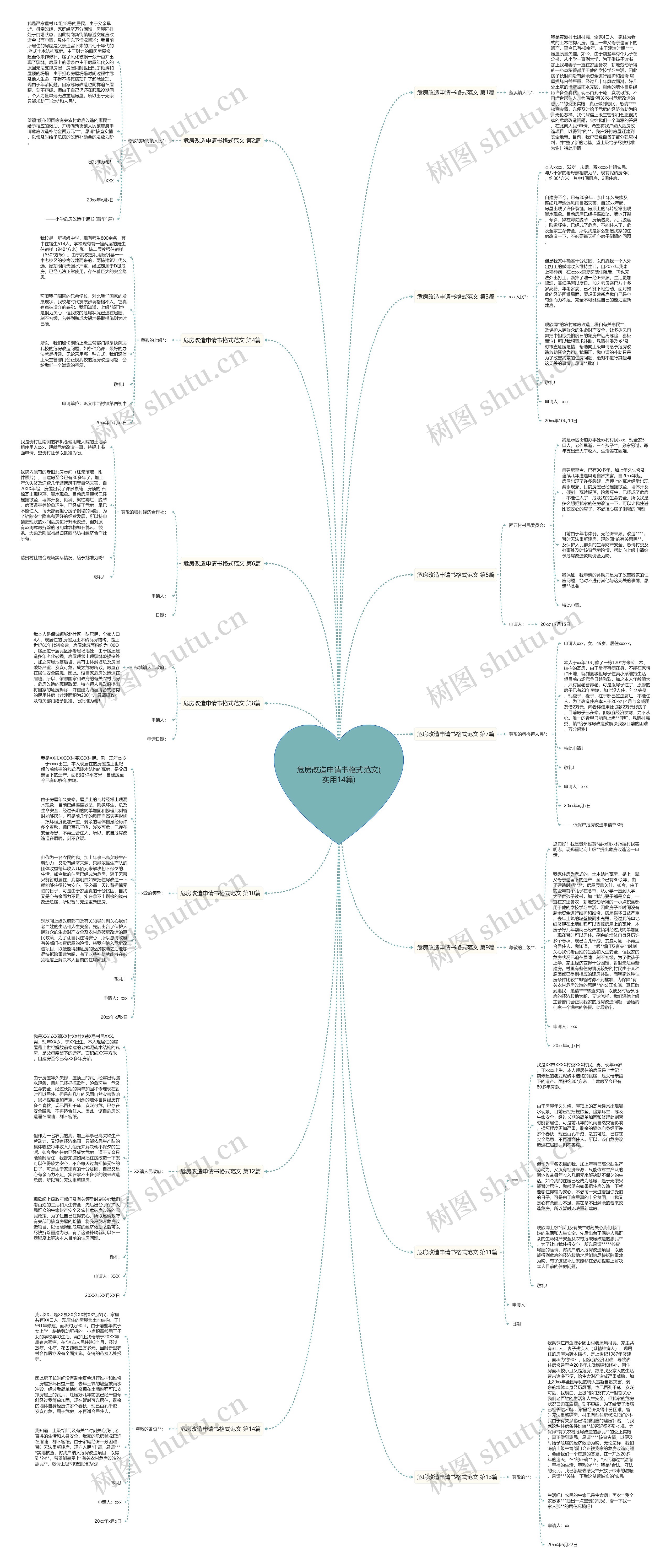 危房改造申请书格式范文(实用14篇)思维导图