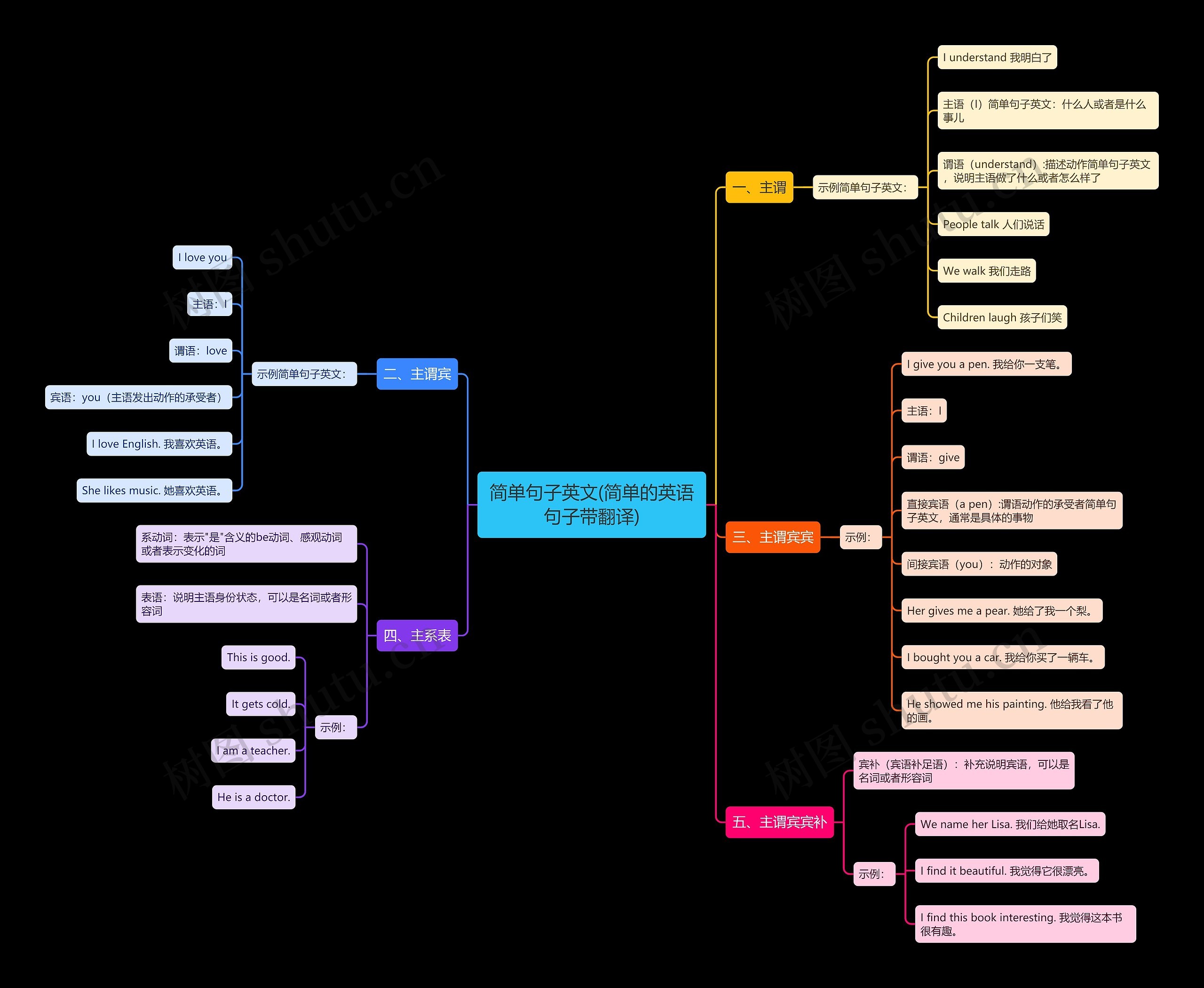 简单句子英文(简单的英语句子带翻译) 简单句子英文(简单的英语句子带翻译)