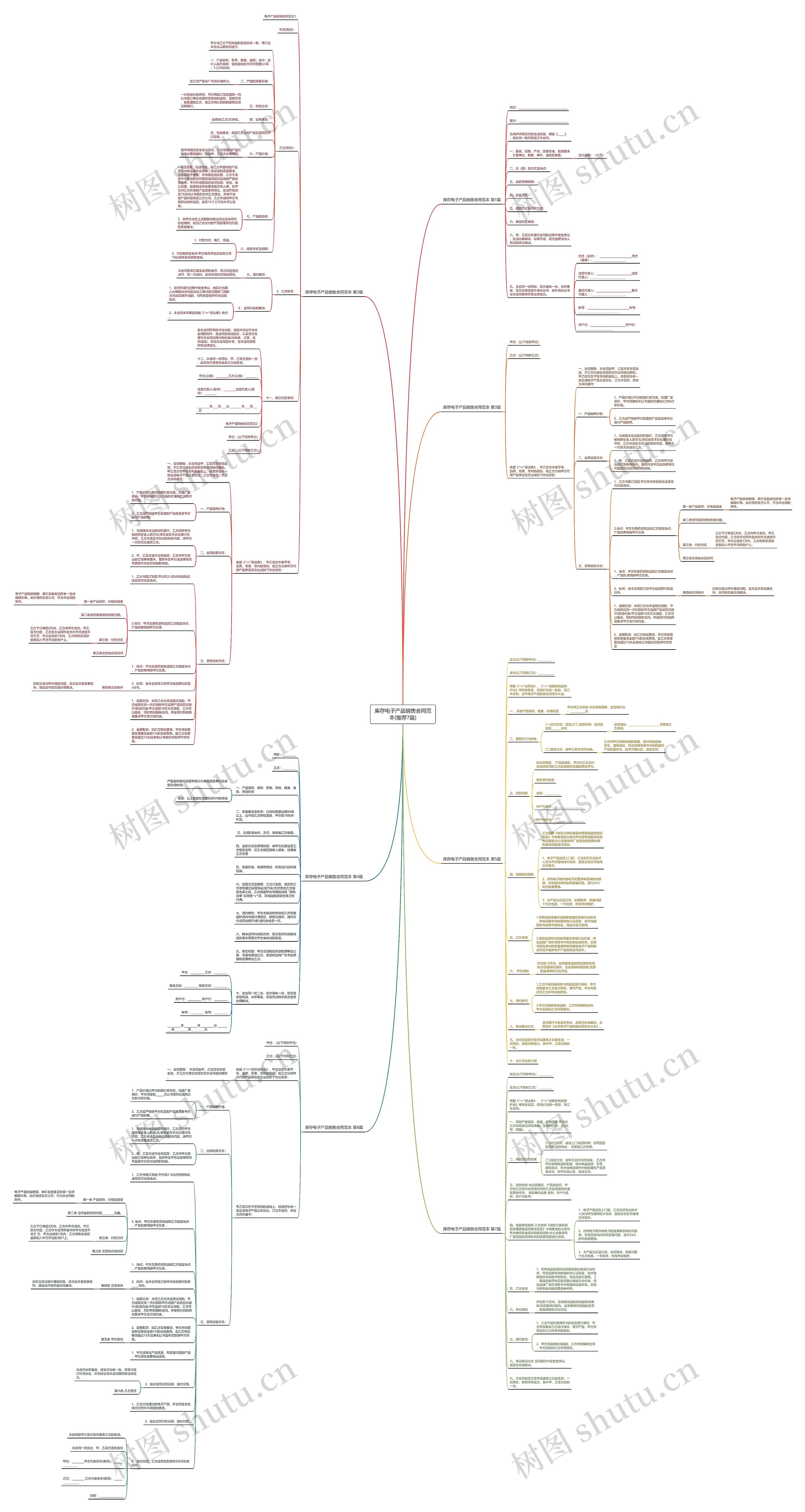 库存电子产品销售合同范本(推荐7篇)思维导图