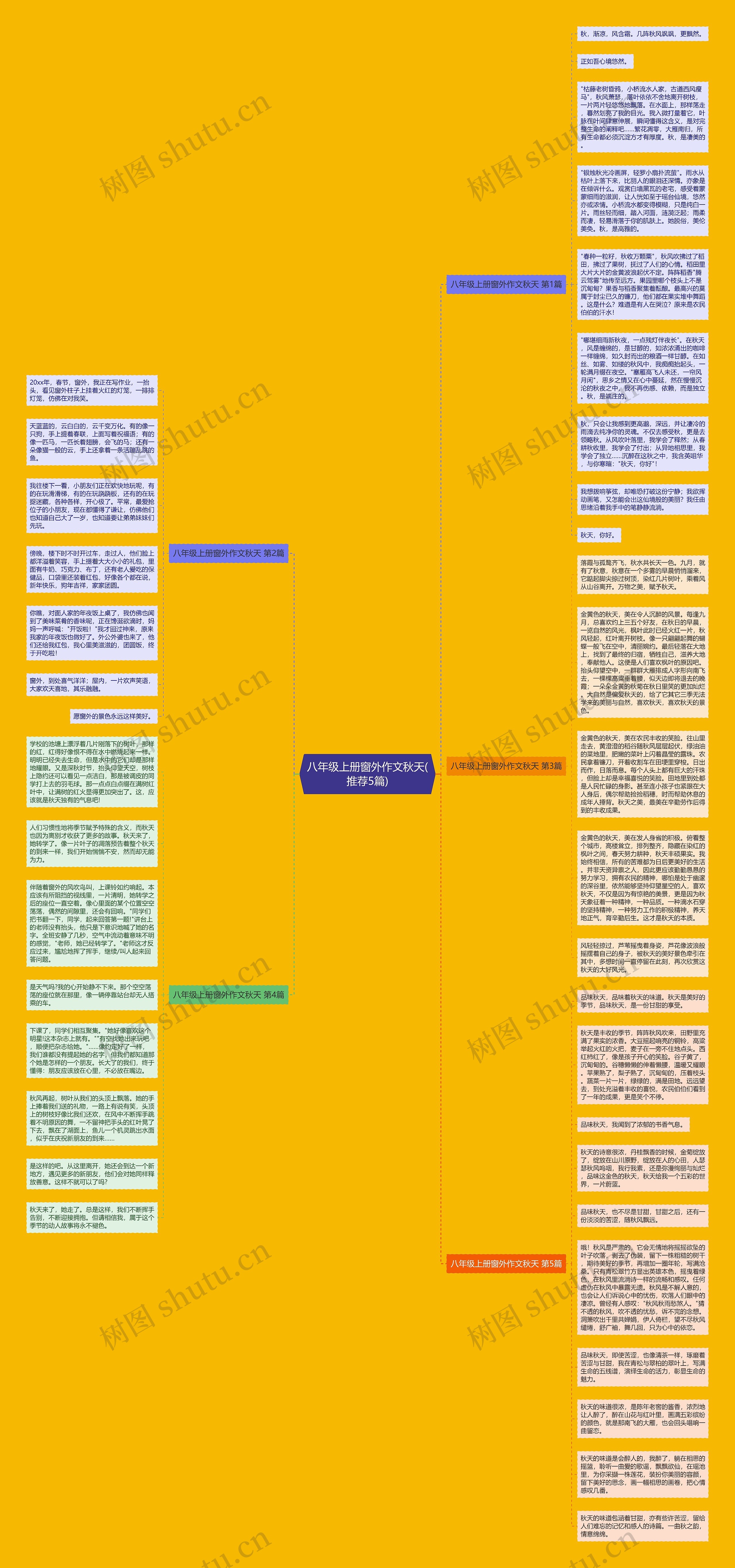 八年级上册窗外作文秋天(推荐5篇)思维导图