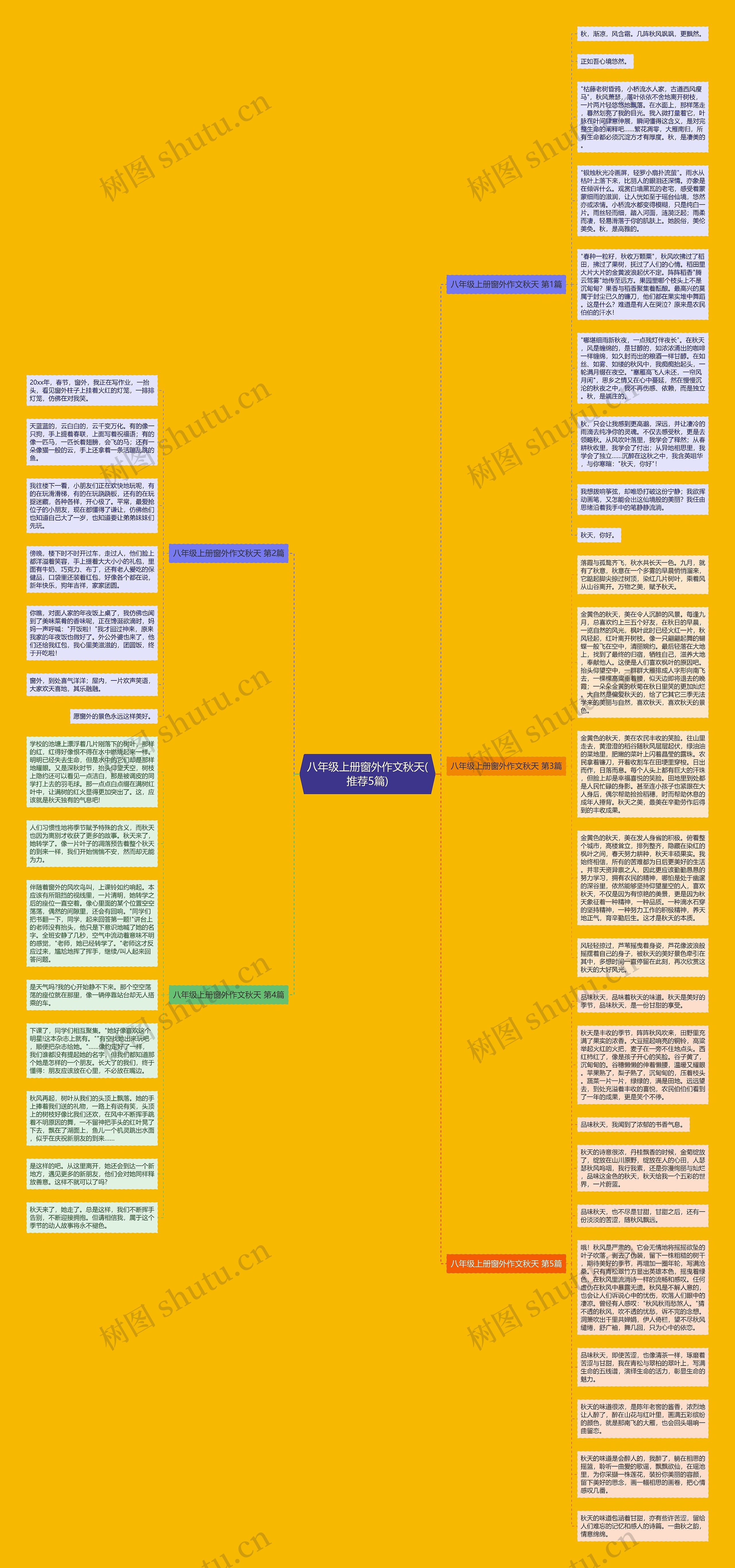 八年级上册窗外作文秋天(推荐5篇)思维导图高清图 八年级上册窗外作文秋天(推荐5篇)思维导图