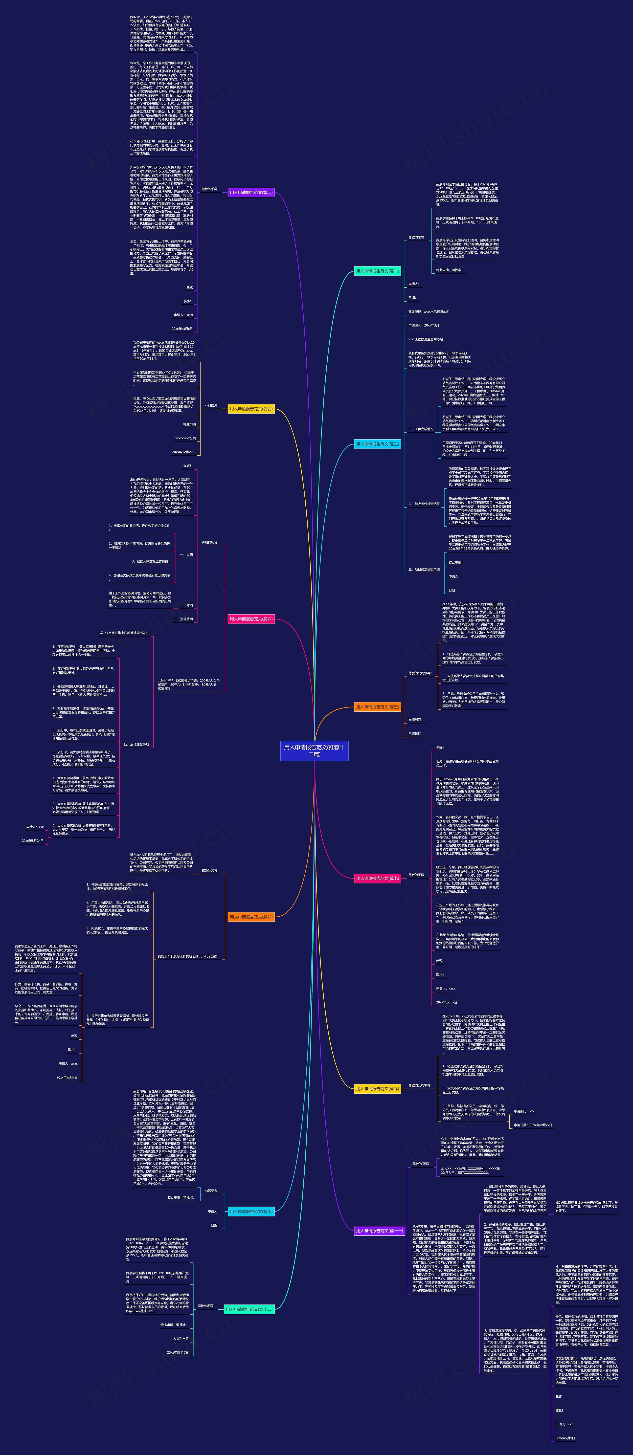 用人申请报告范文(推荐十二篇)思维导图