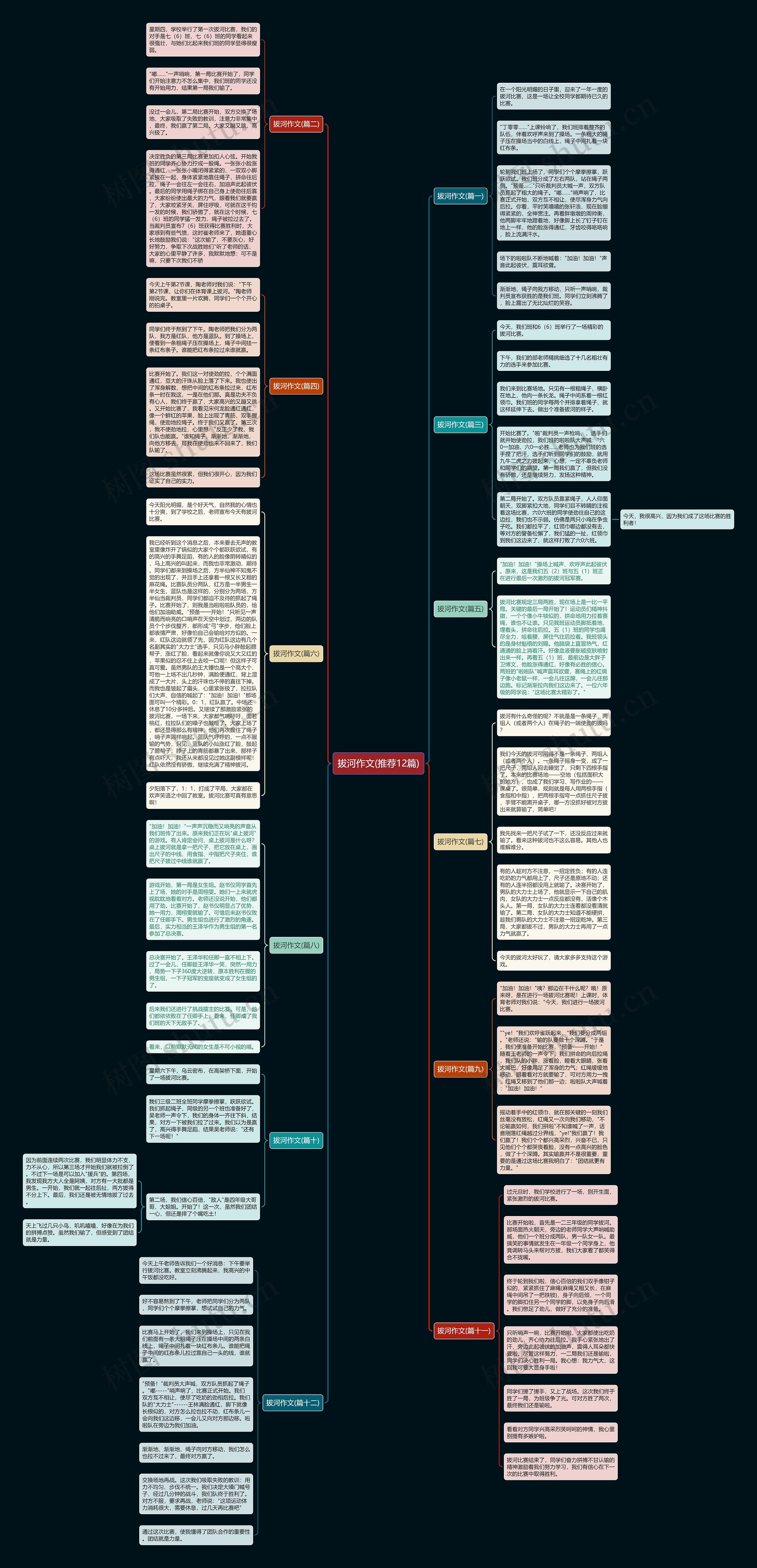 拔河作文(推荐12篇)思维导图