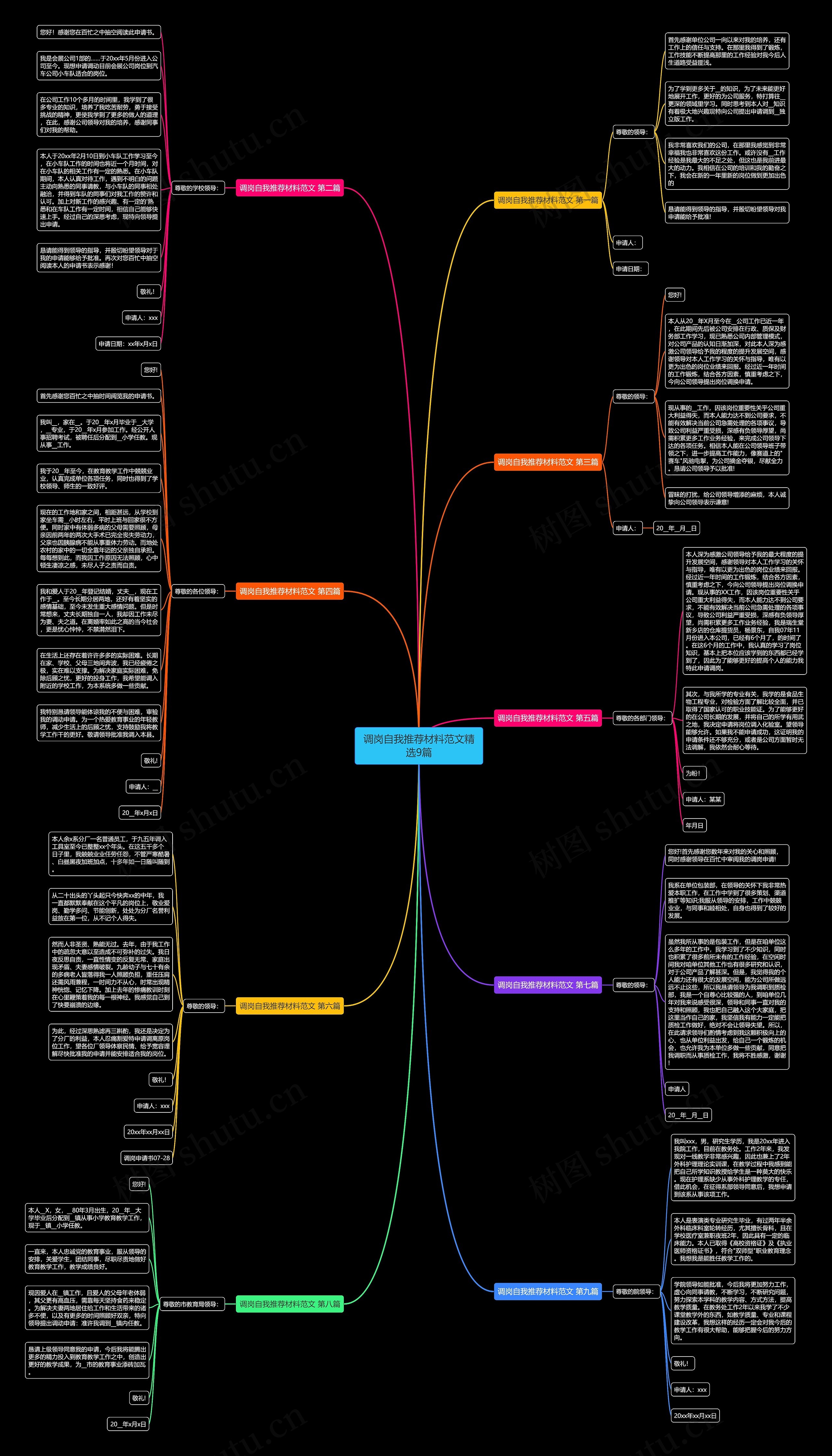 调岗自我推荐材料范文精选9篇思维导图