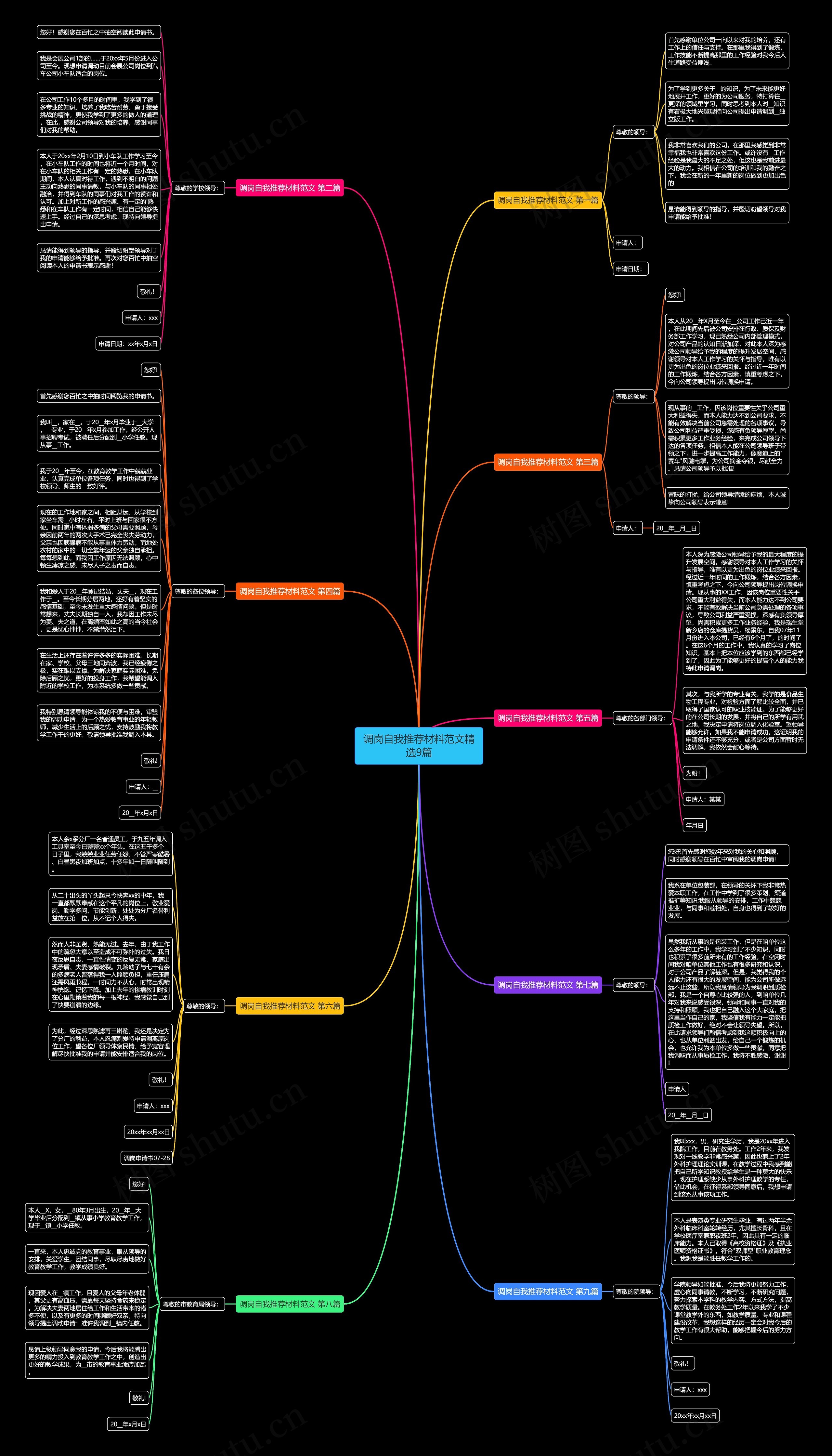 调岗自我推荐材料范文精选9篇思维导图高清图 调岗自我推荐材料范文精选9篇思维导图