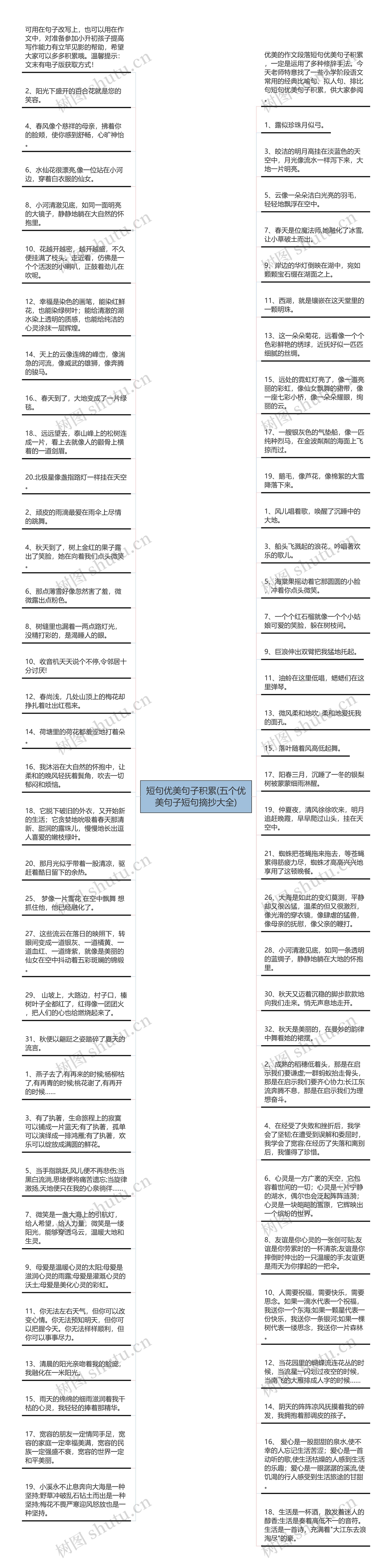 短句优美句子积累(五个优美句子短句摘抄大全)思维导图