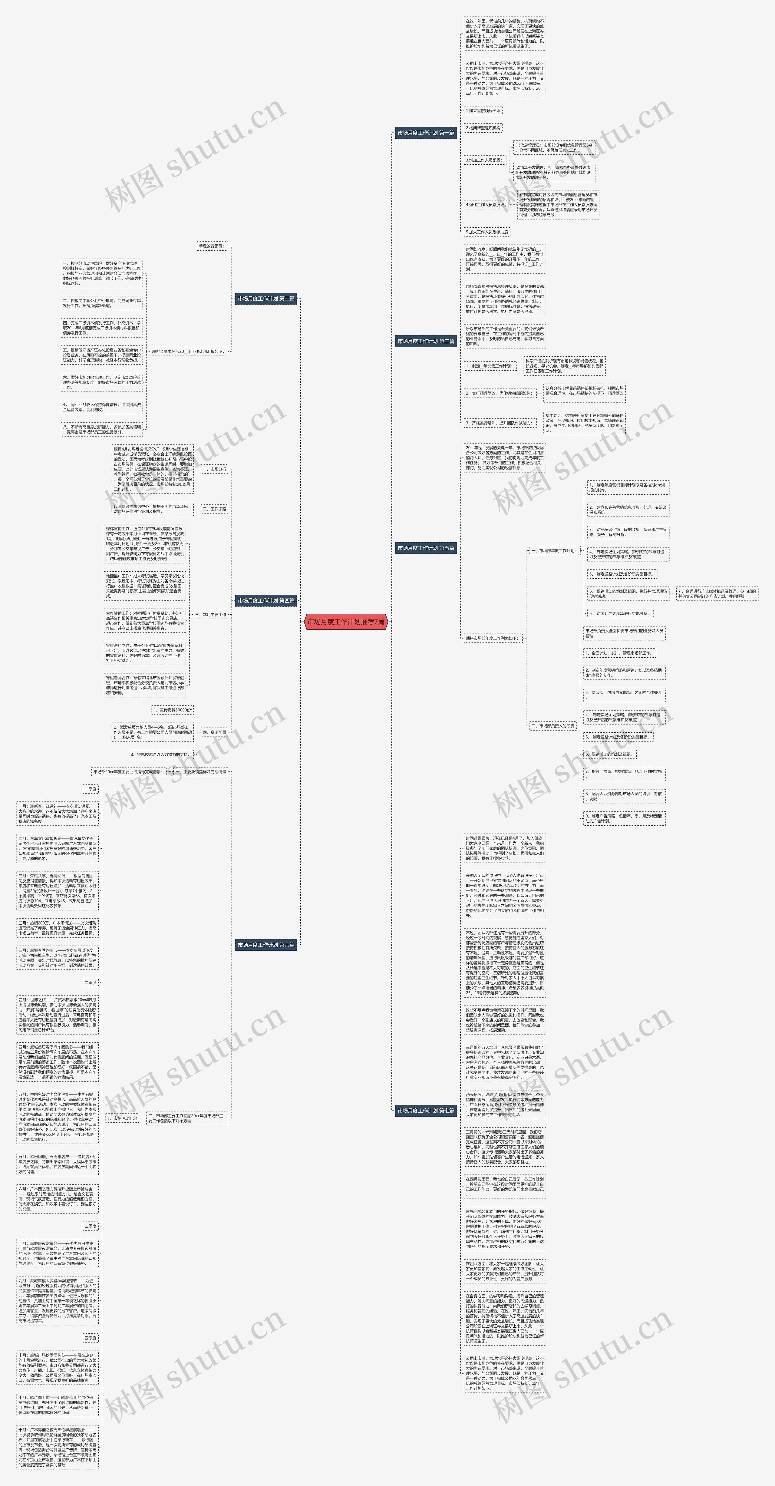 市场月度工作计划推荐7篇思维导图