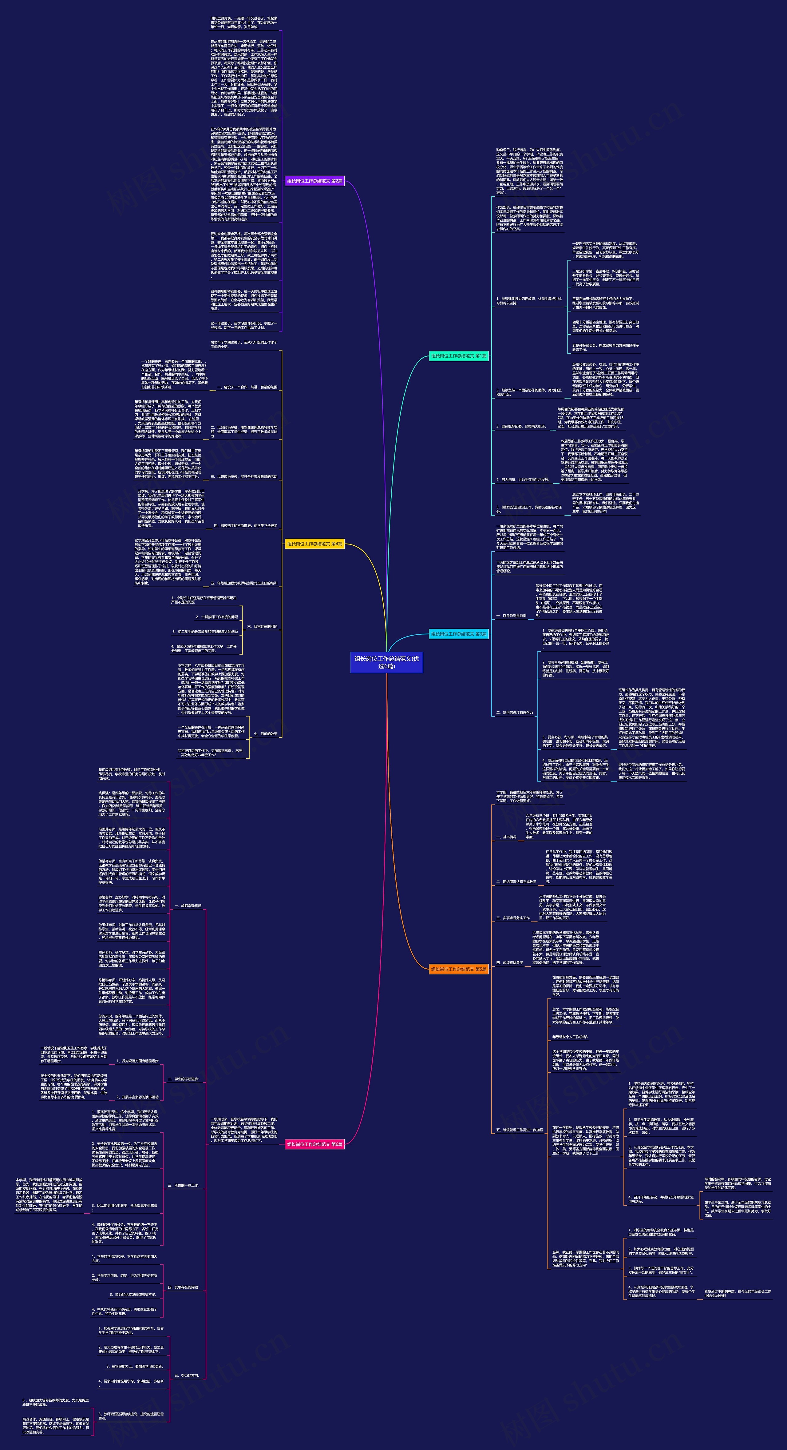 组长岗位工作总结范文(优选6篇)思维导图