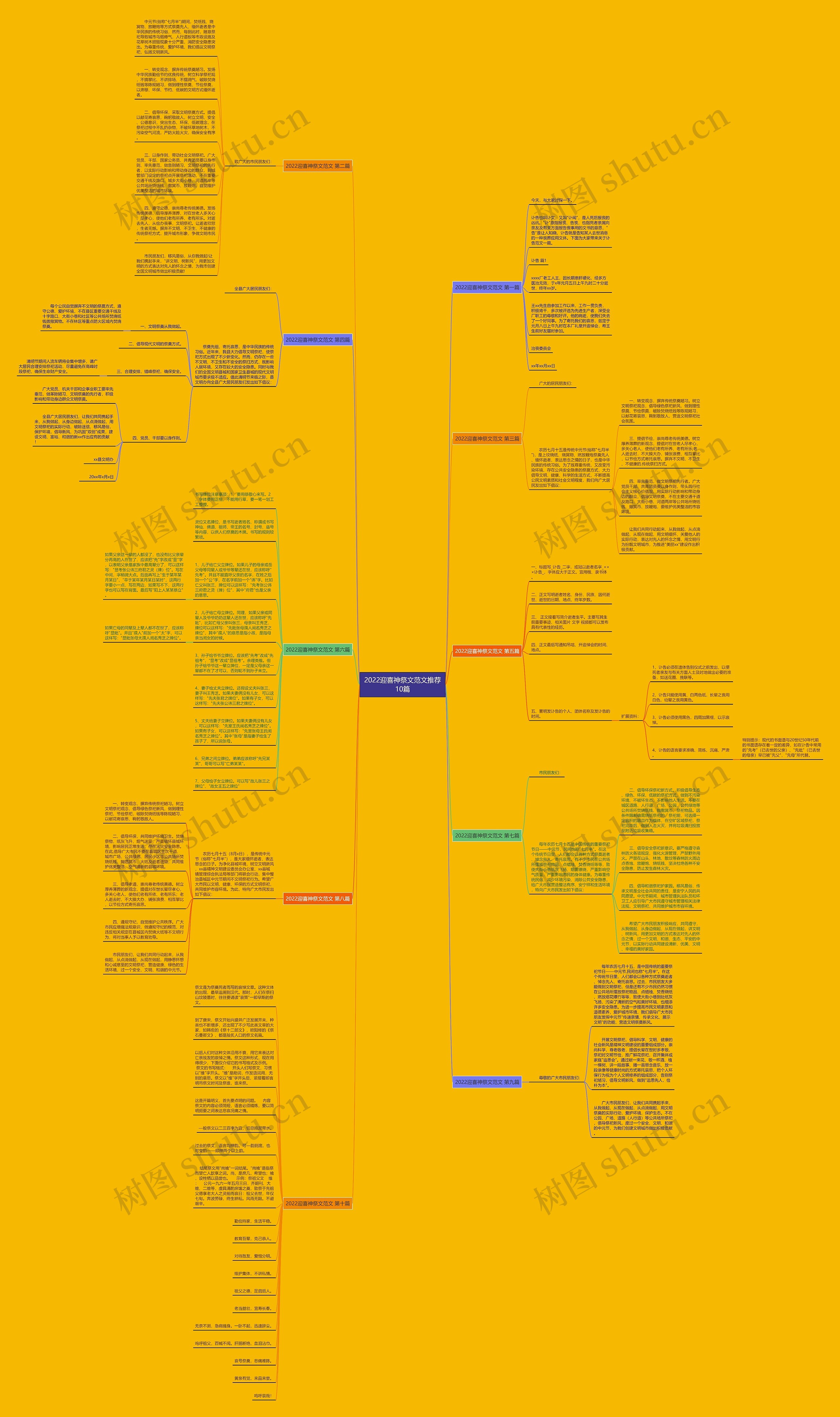 2022迎喜神祭文范文推荐10篇思维导图