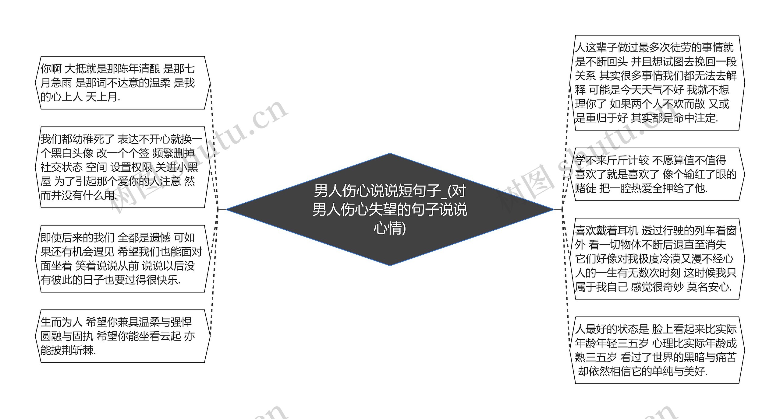 男人伤心说说短句子_(对男人伤心失望的句子说说心情)