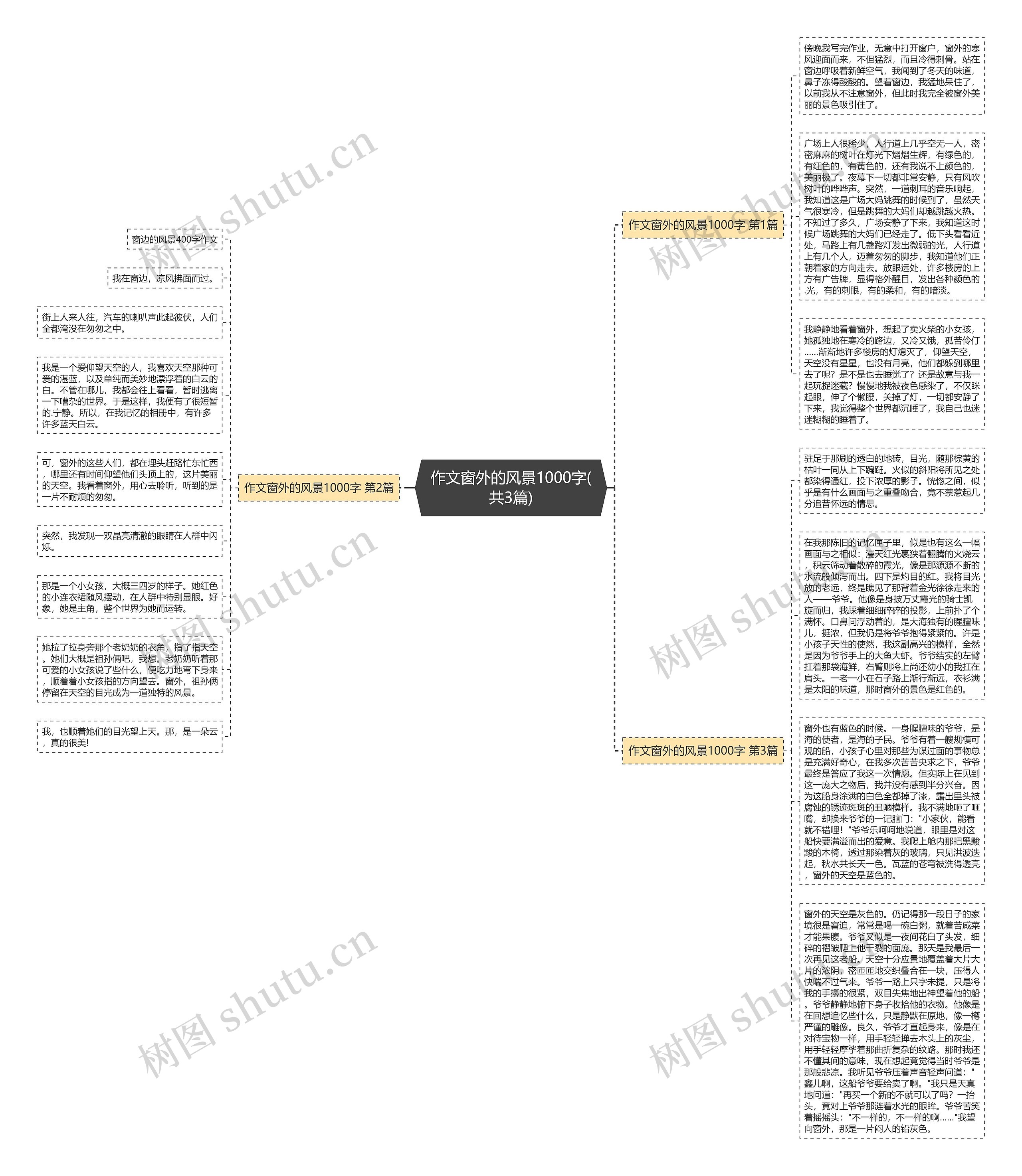 作文窗外的风景1000字(共3篇)思维导图