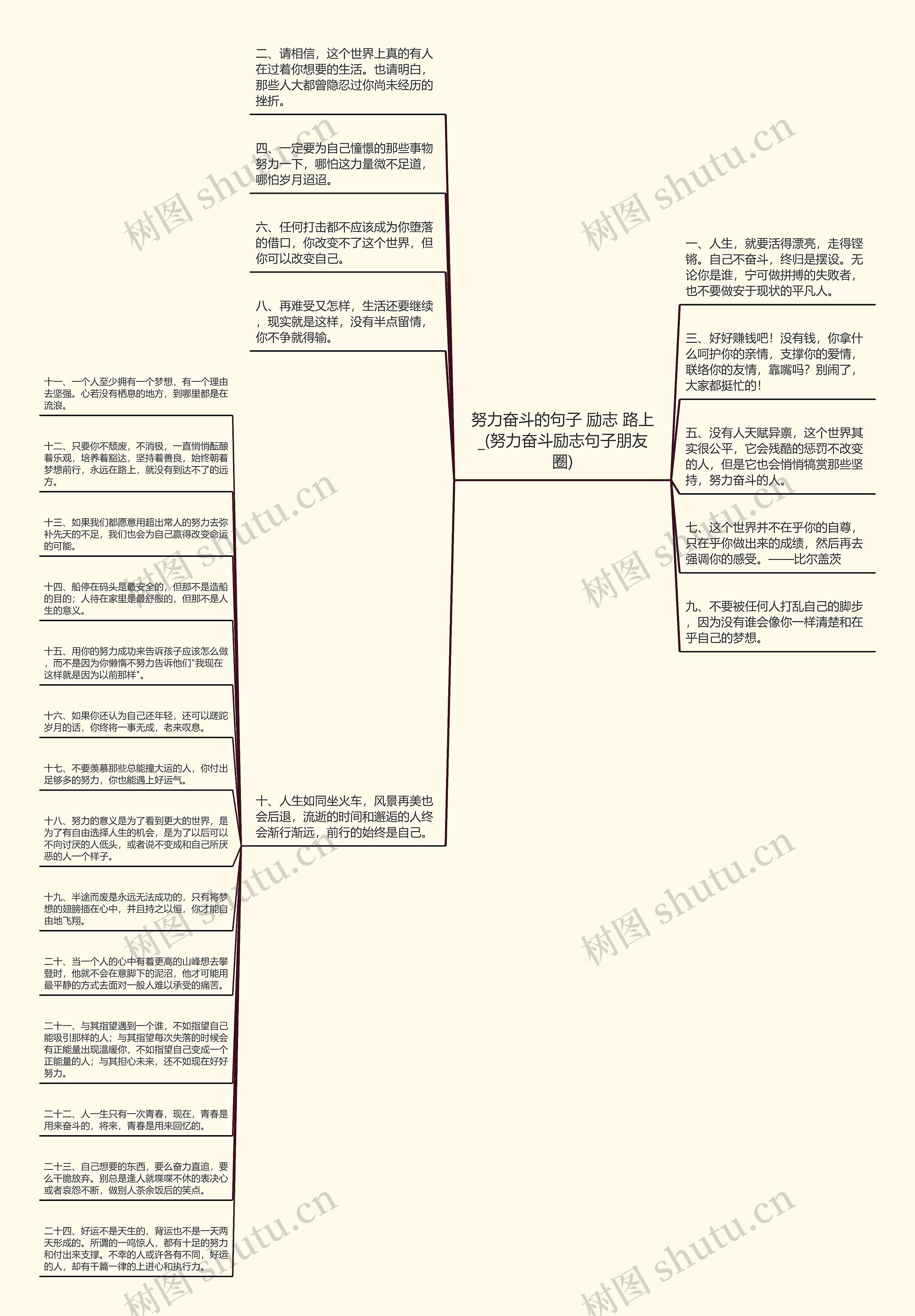 努力奋斗的句子 励志 路上_(努力奋斗励志句子朋友圈)思维导图