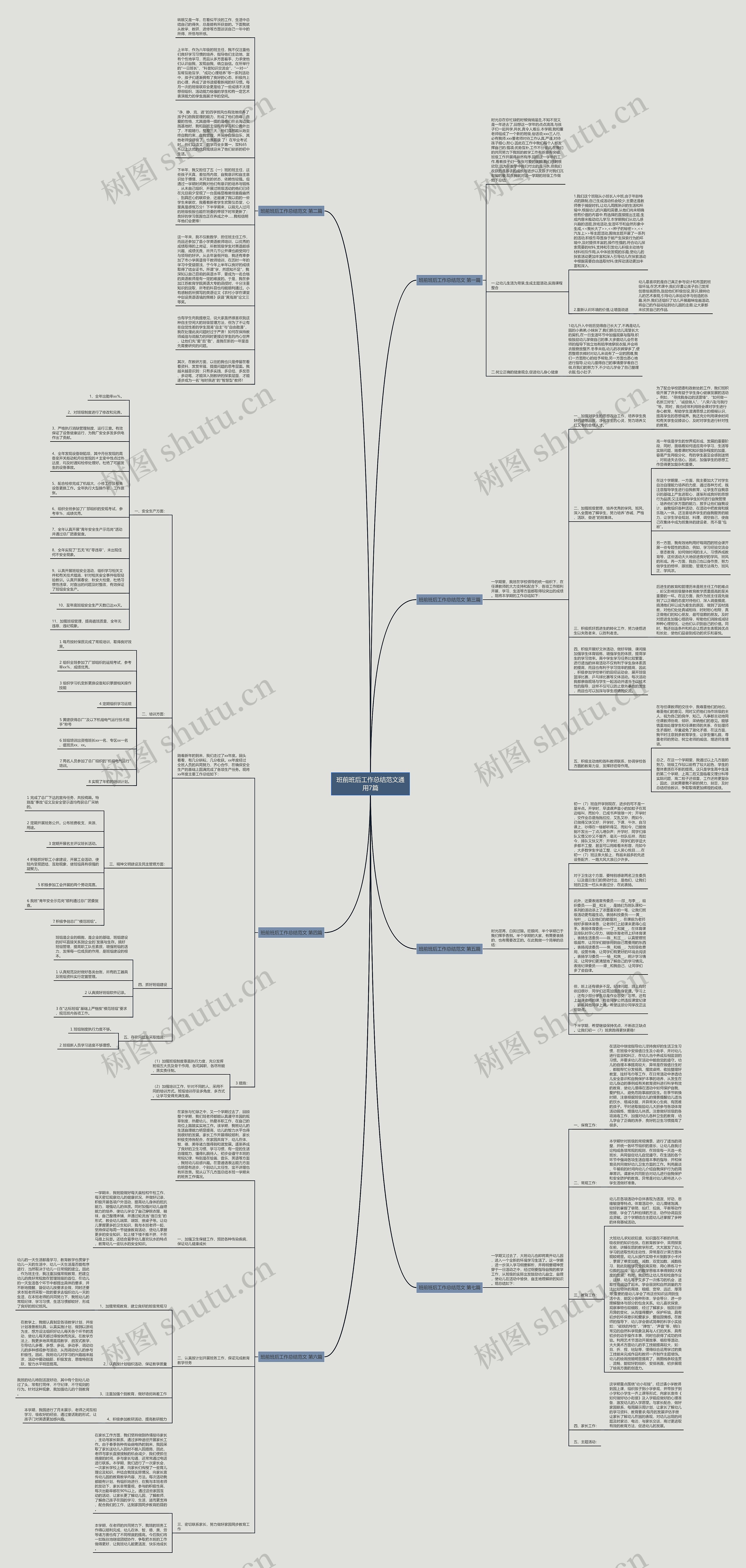 班前班后工作总结范文通用7篇思维导图