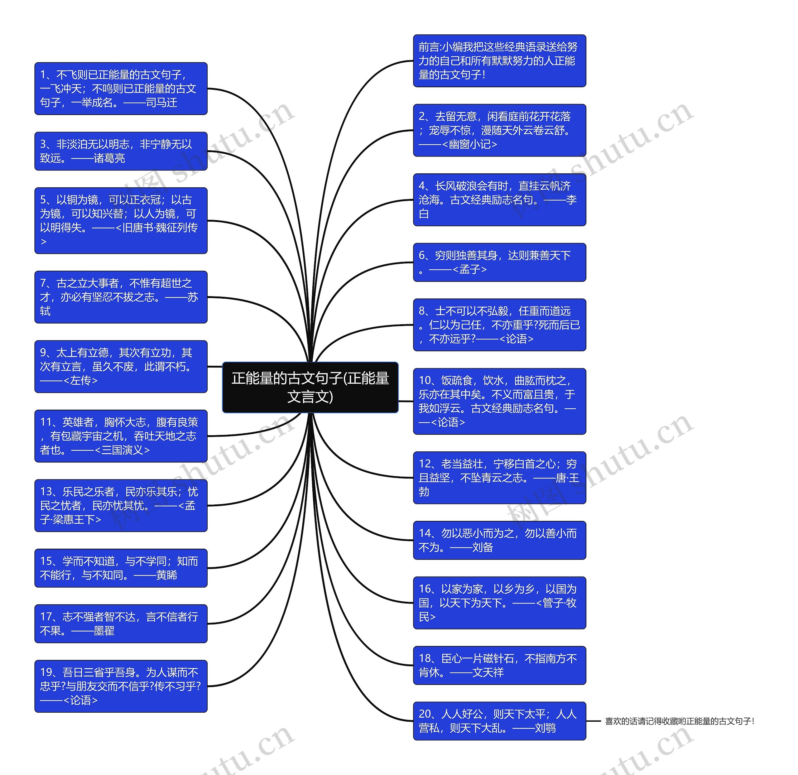 正能量的古文句子(正能量文言文)