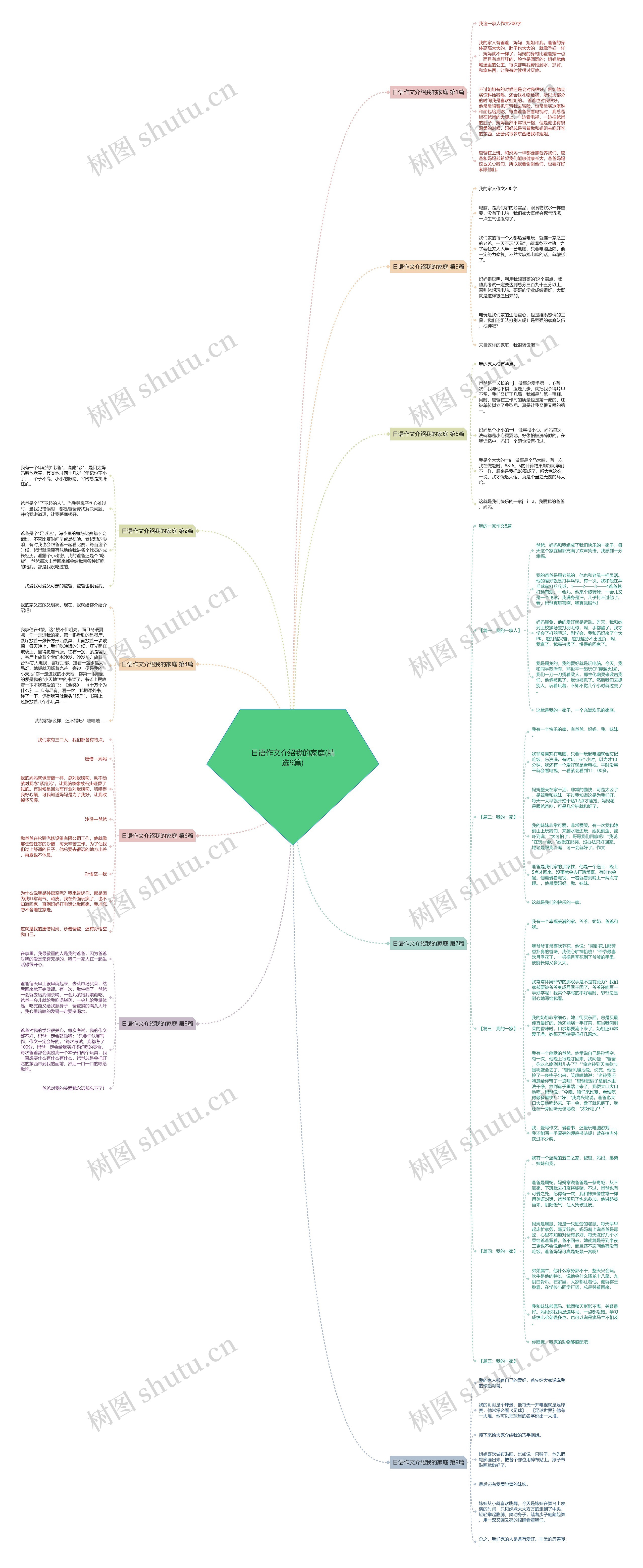 日语作文介绍我的家庭(精选9篇) 日语作文介绍我的家庭(精选9篇)