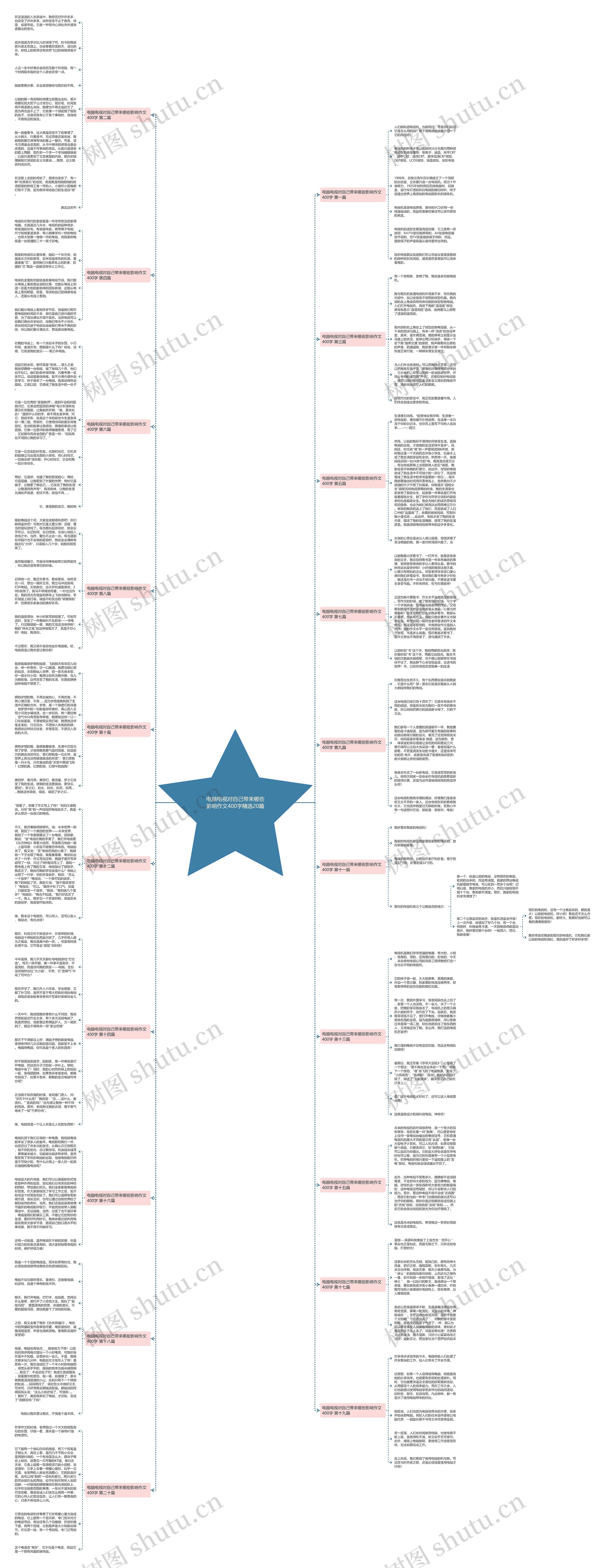 电脑电视对自己带来哪些影响作文400字精选20篇思维导图