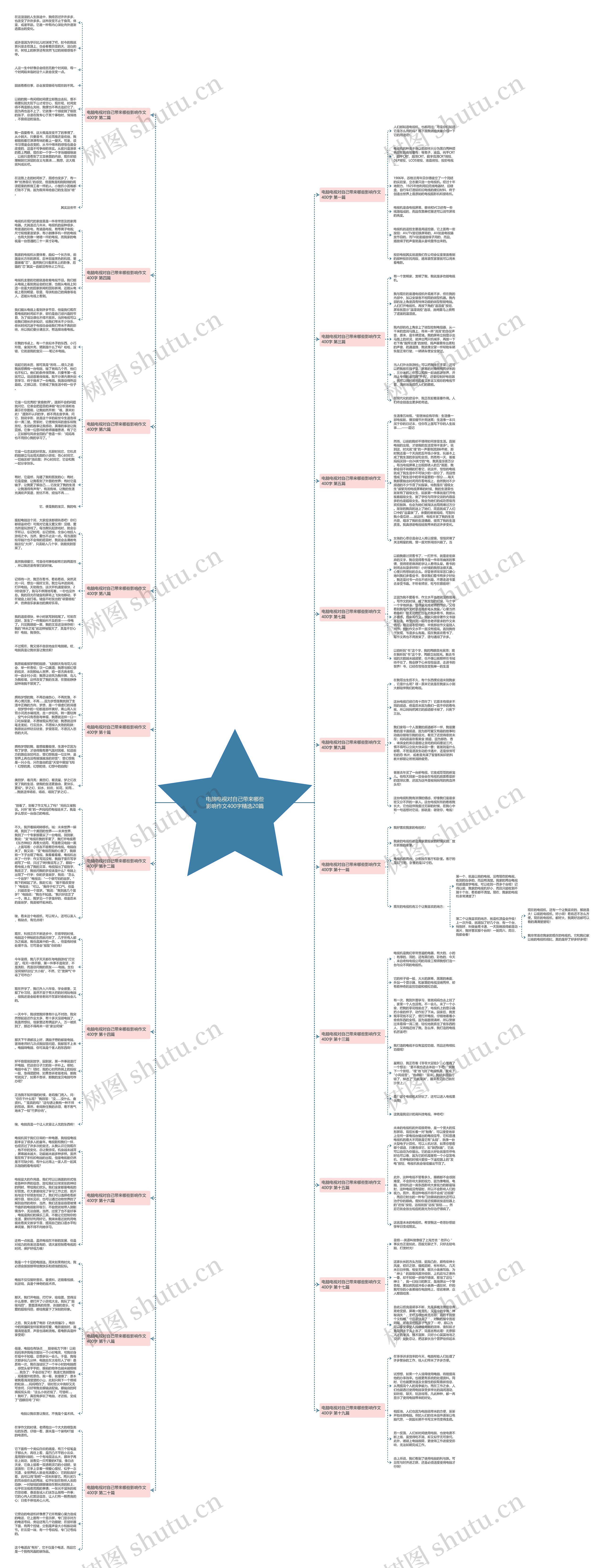 电脑电视对自己带来哪些影响作文400字精选20篇 电脑电视对自己带来哪些影响作文400字精选20篇