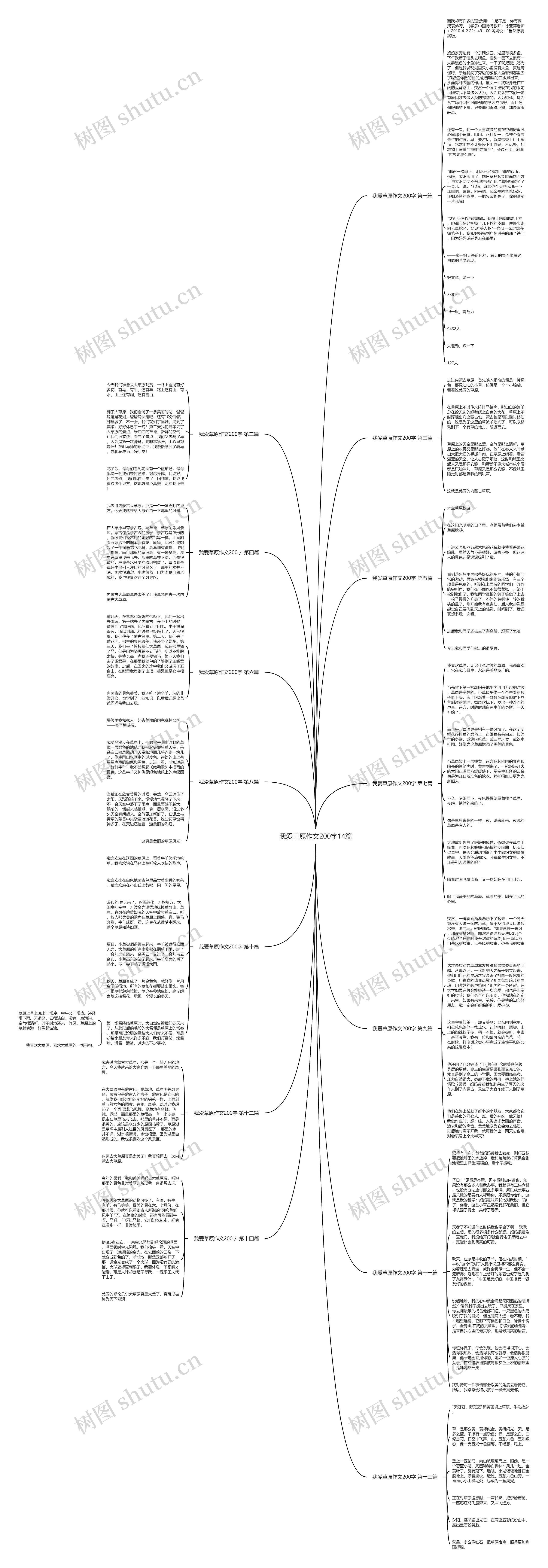 我爱草原作文200字14篇思维导图
