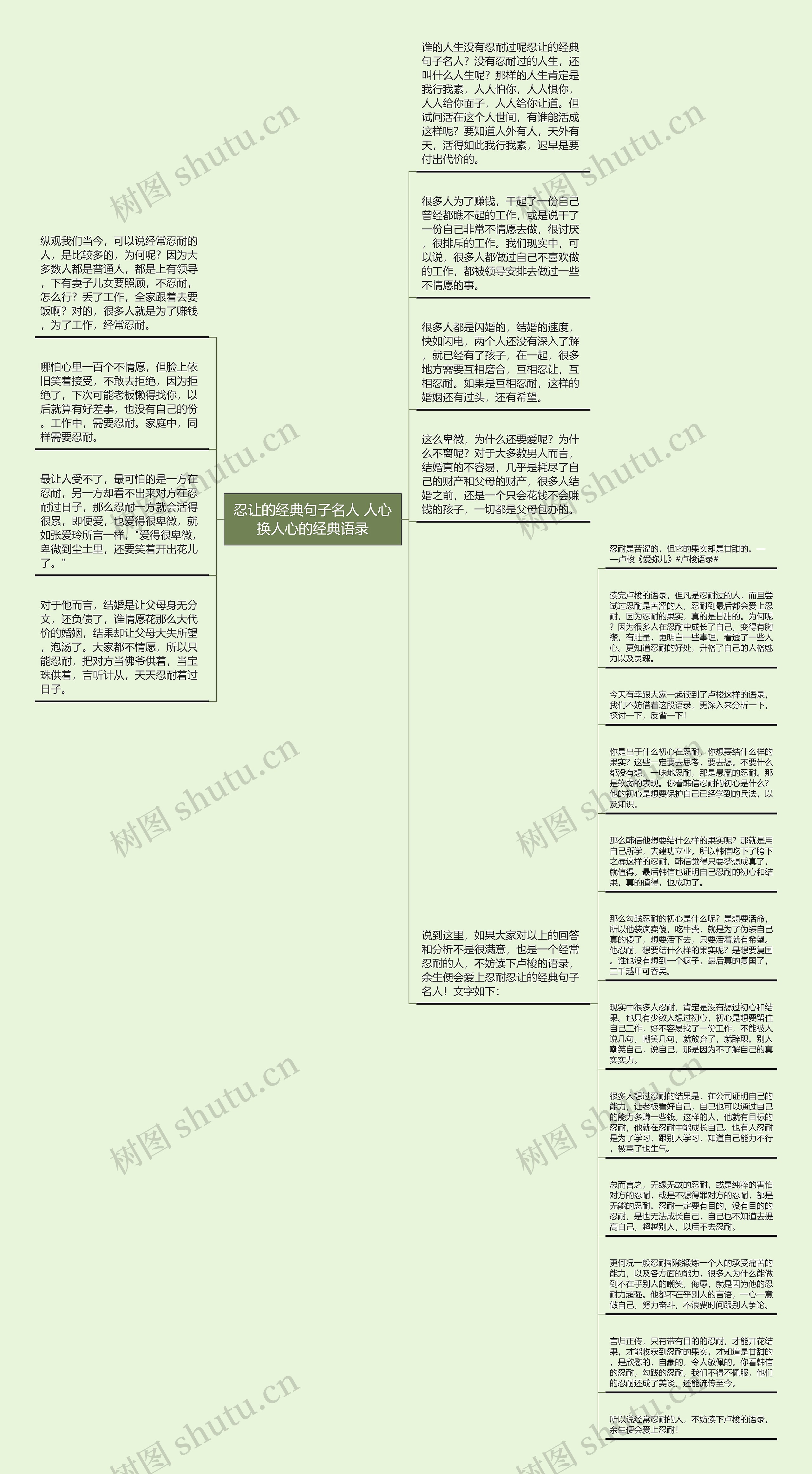 忍让的经典句子名人 人心换人心的经典语录思维导图