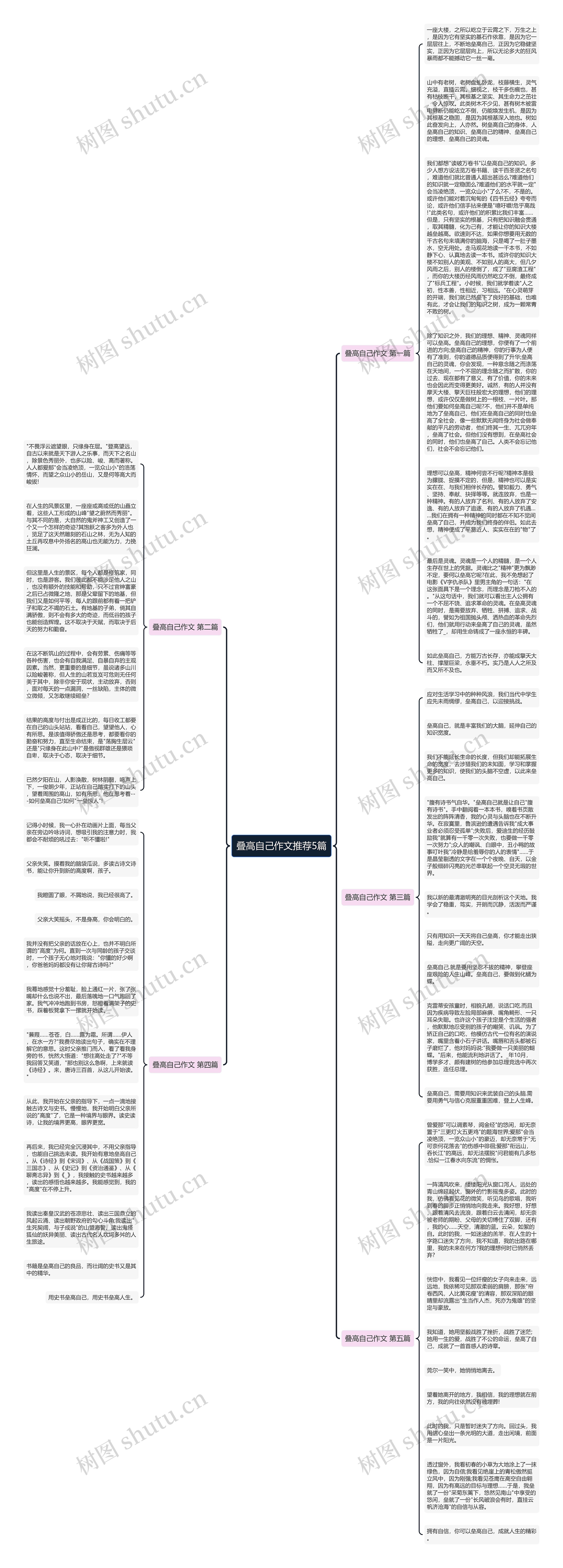 叠高自己作文推荐5篇思维导图