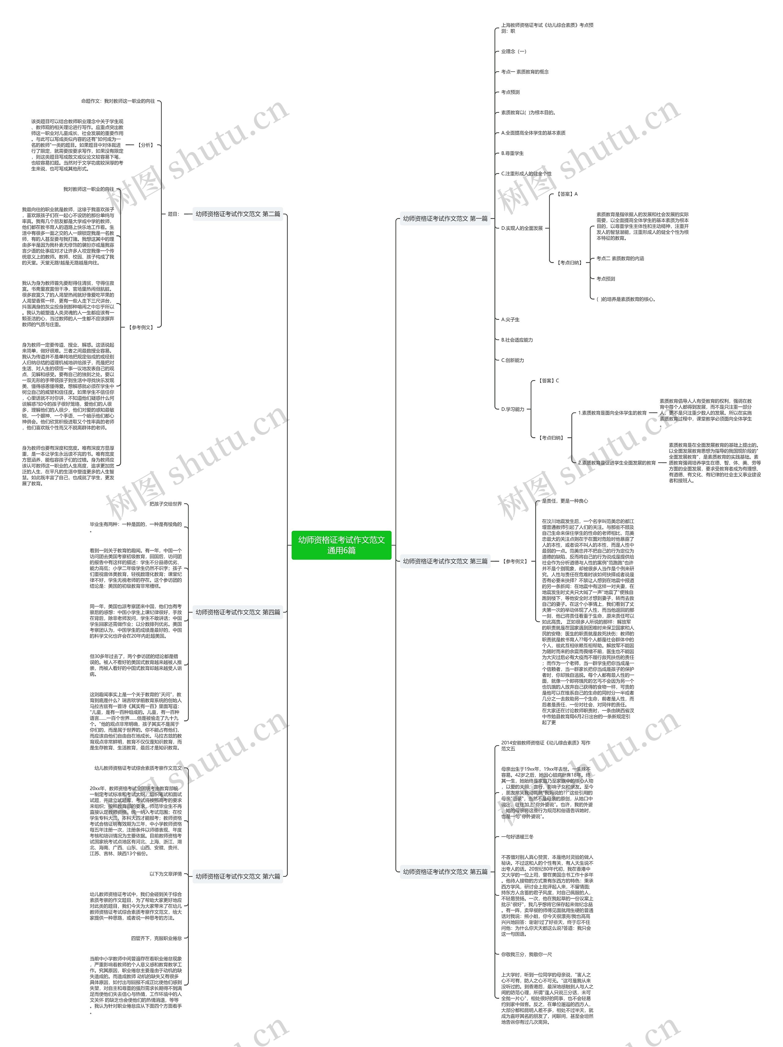 幼师资格证考试作文范文通用6篇思维导图高清图 幼师资格证考试作文范文通用6篇思维导图