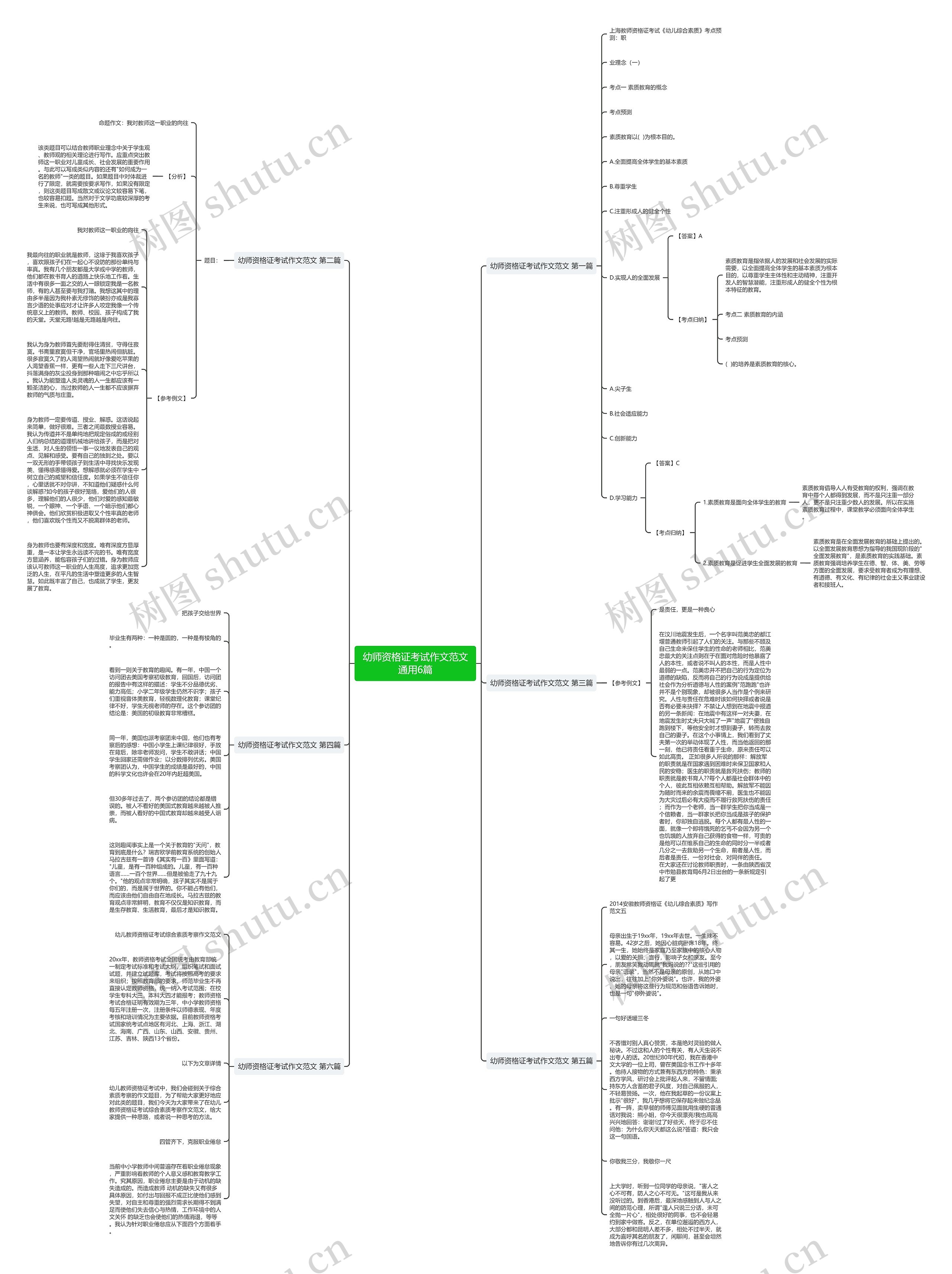 幼师资格证考试作文范文通用6篇思维导图