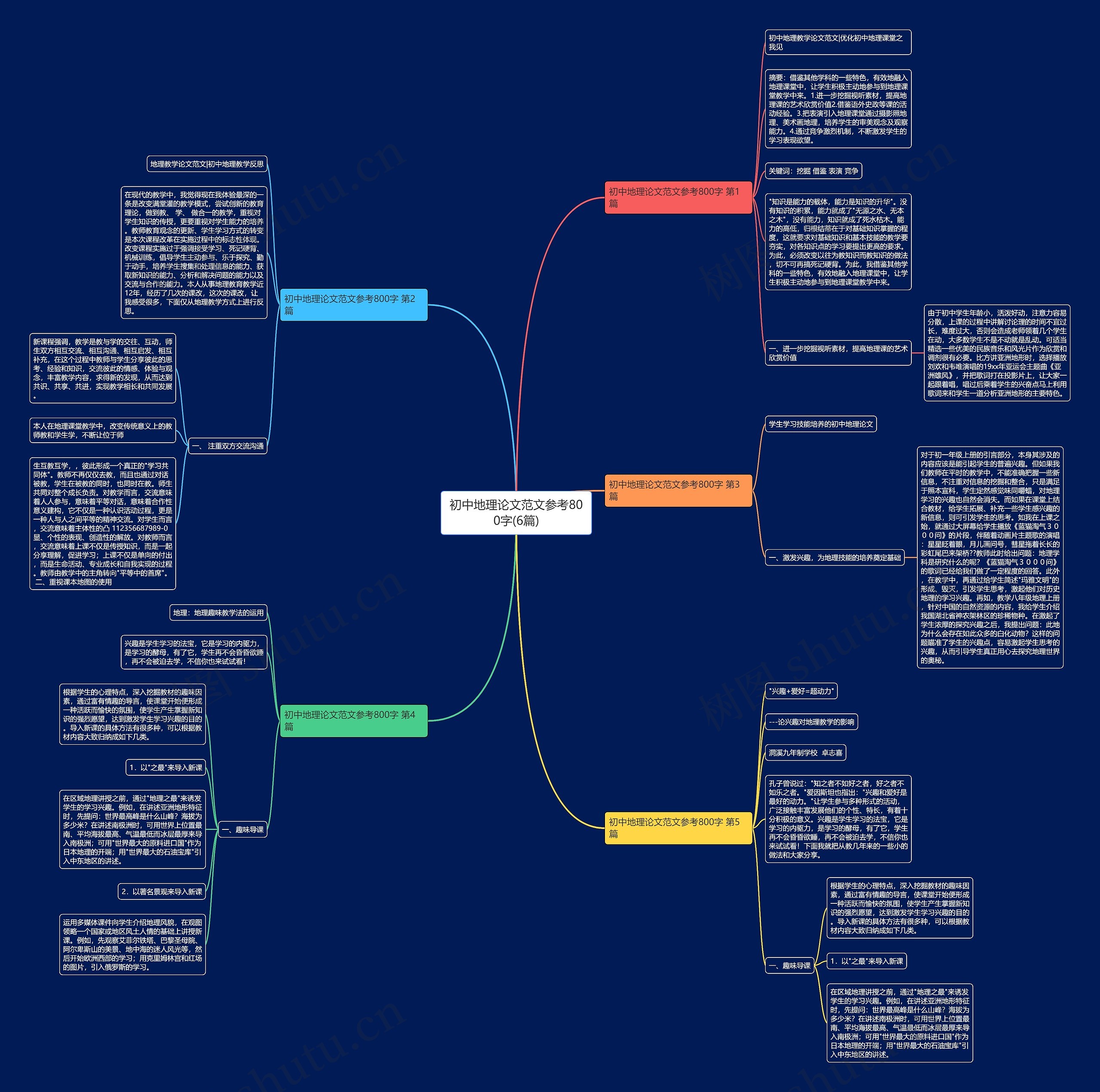 初中地理论文范文参考800字(6篇) 初中地理论文范文参考800字(6篇)