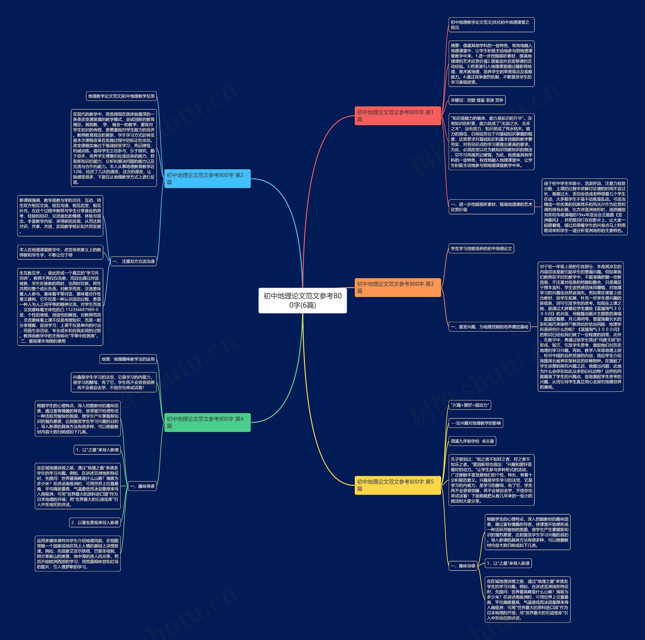 初中地理论文范文参考800字(6篇)思维导图