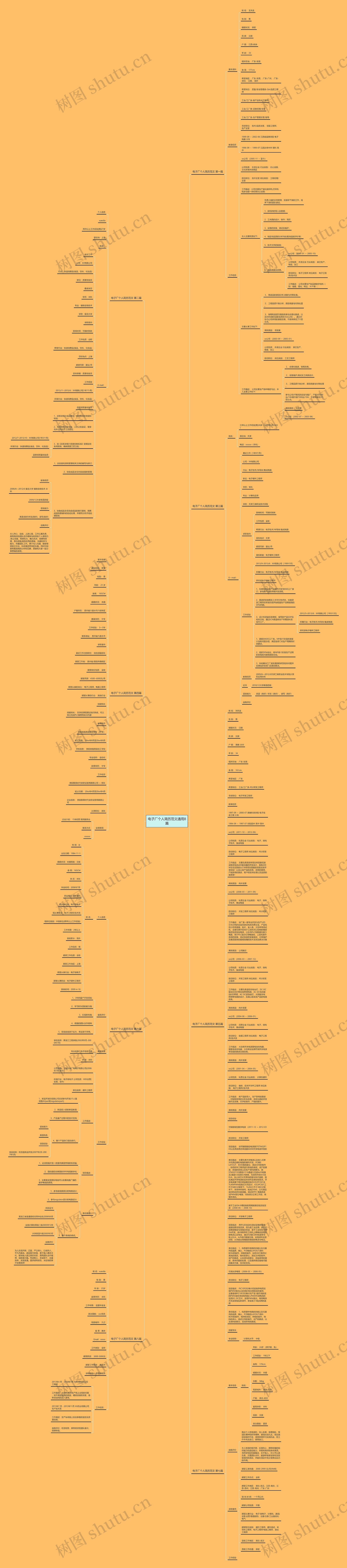电子厂个人简历范文通用8篇思维导图